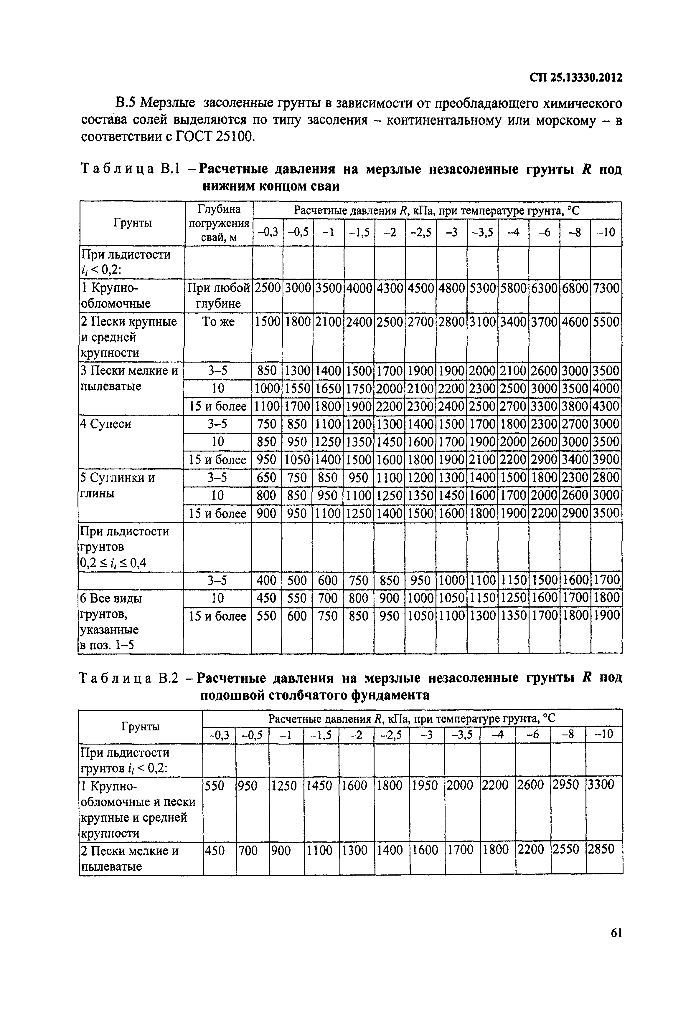 СП 25.13330.2012