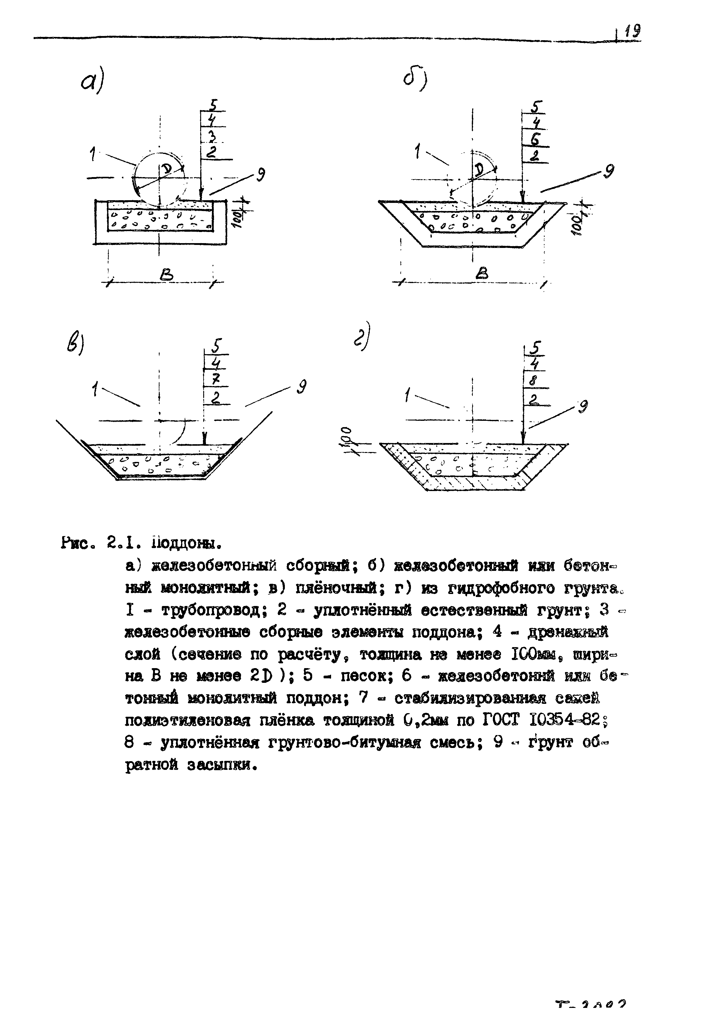 Пособие к СНиП 2.04.02-84