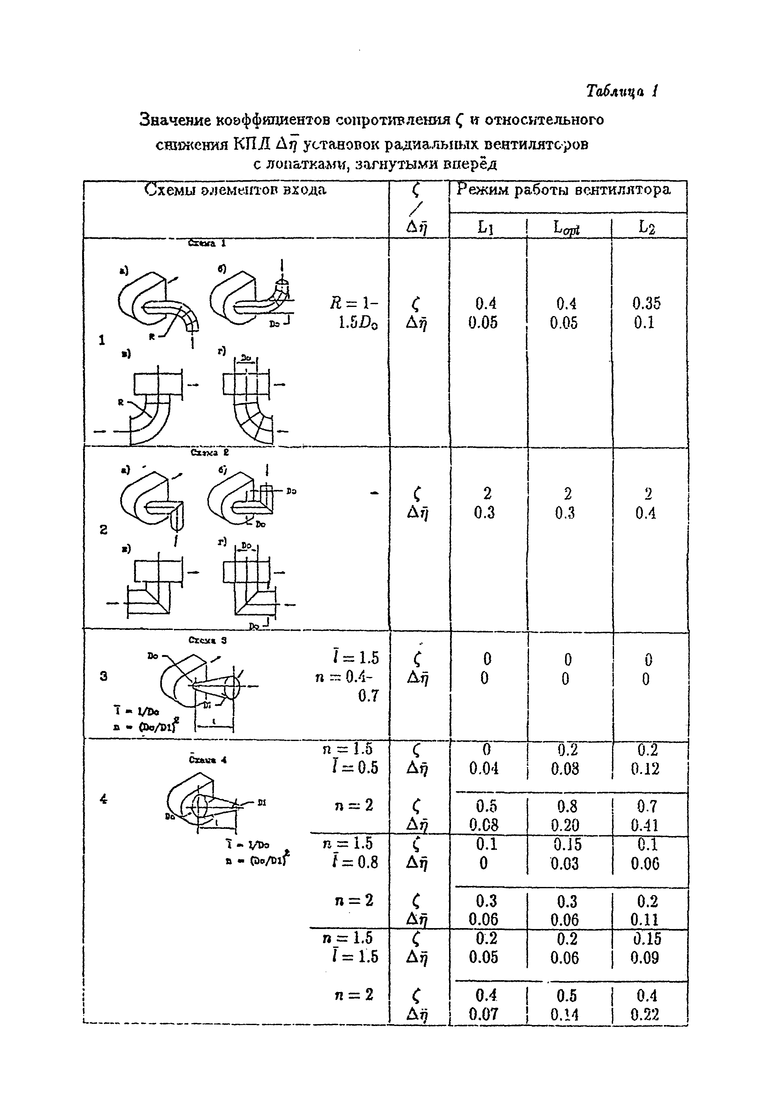 Пособие к СНиП 2.04.05-91