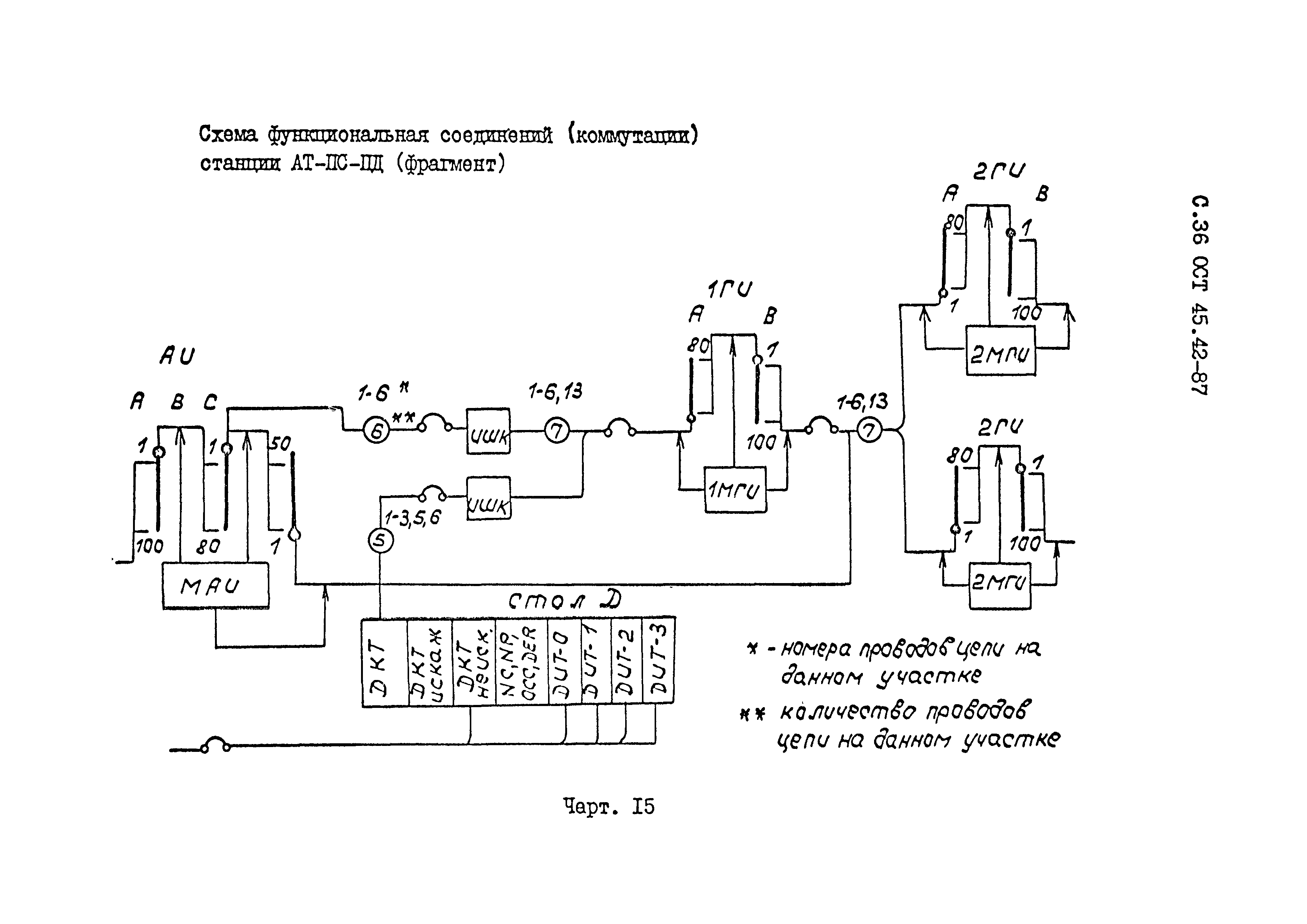 ОСТ 45.42-87