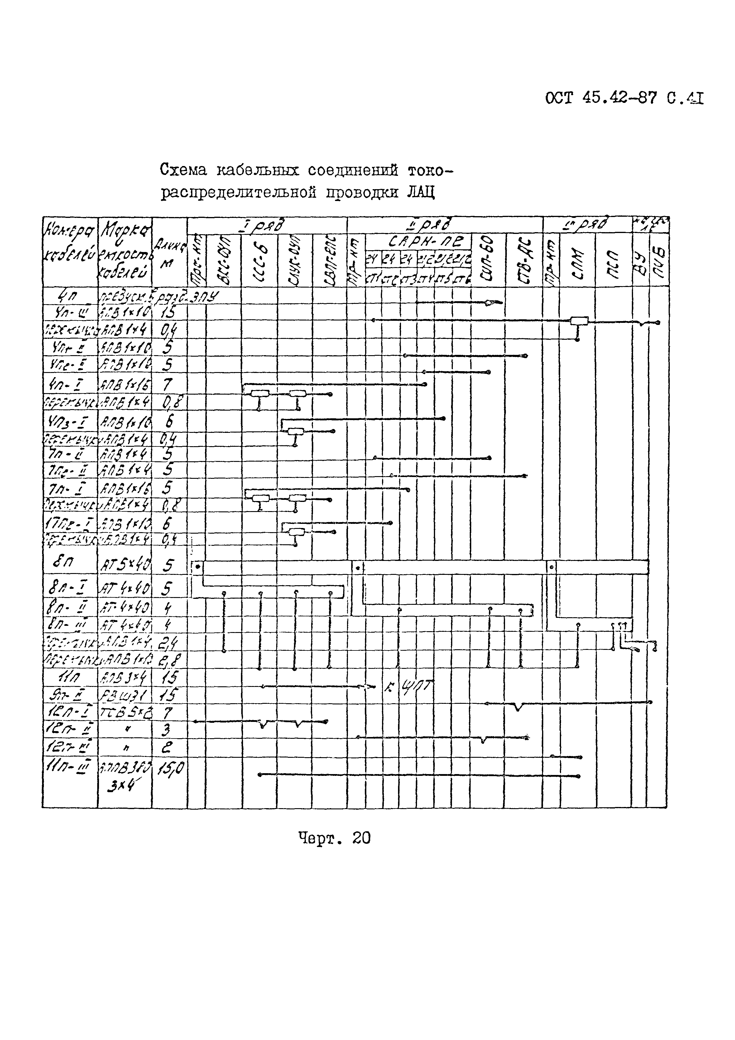 ОСТ 45.42-87