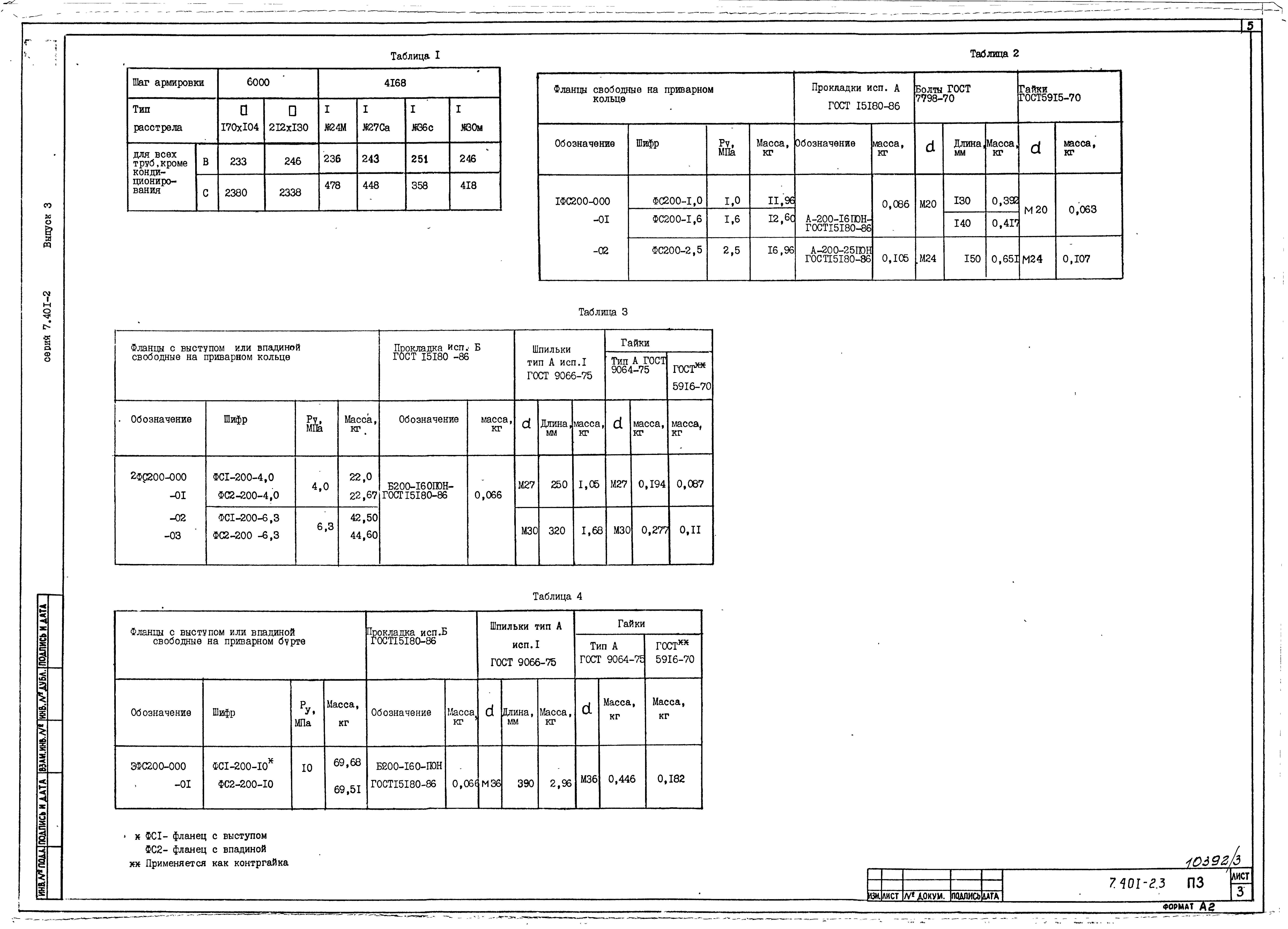 Серия 7.401-2