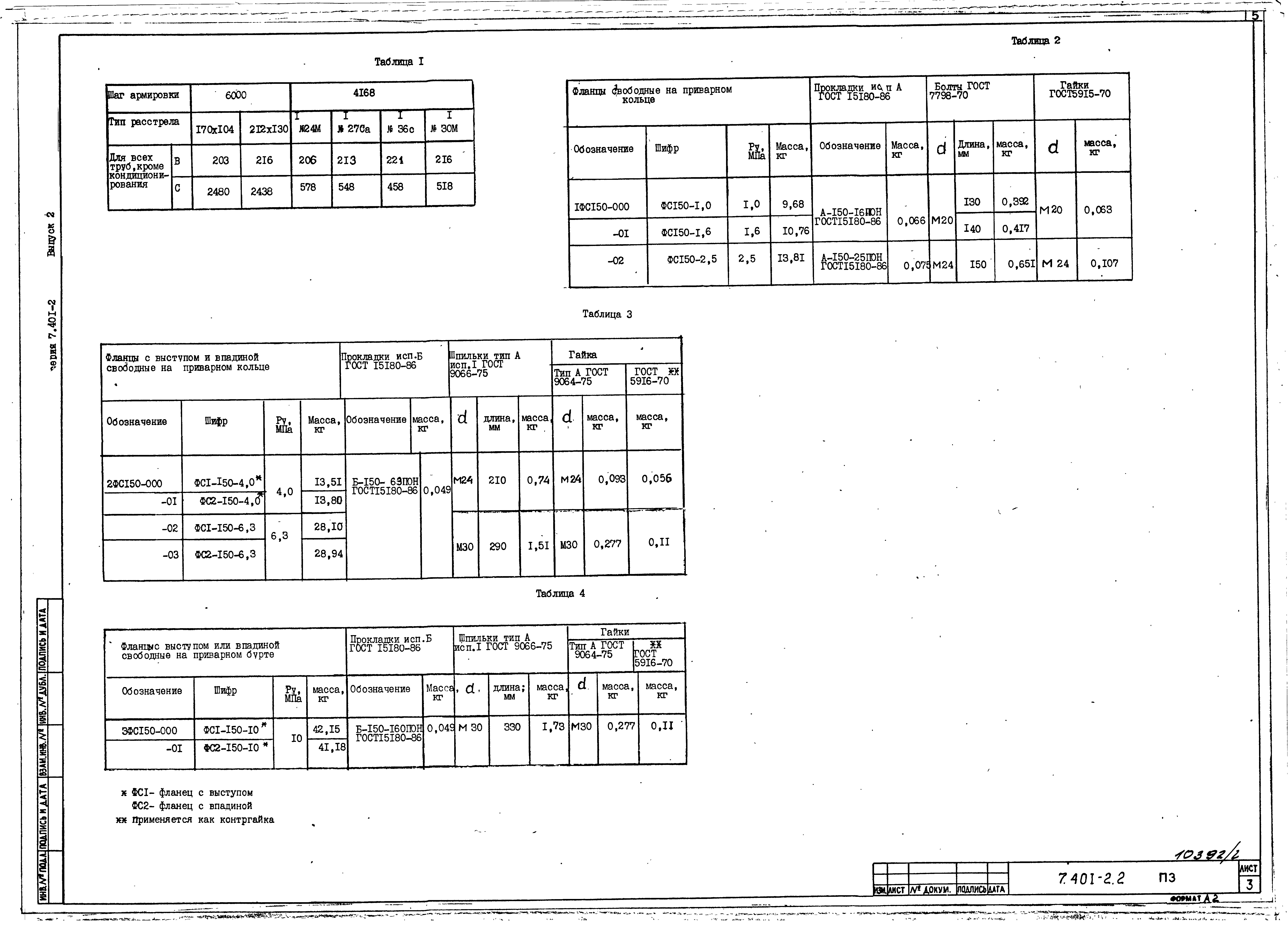 Серия 7.401-2