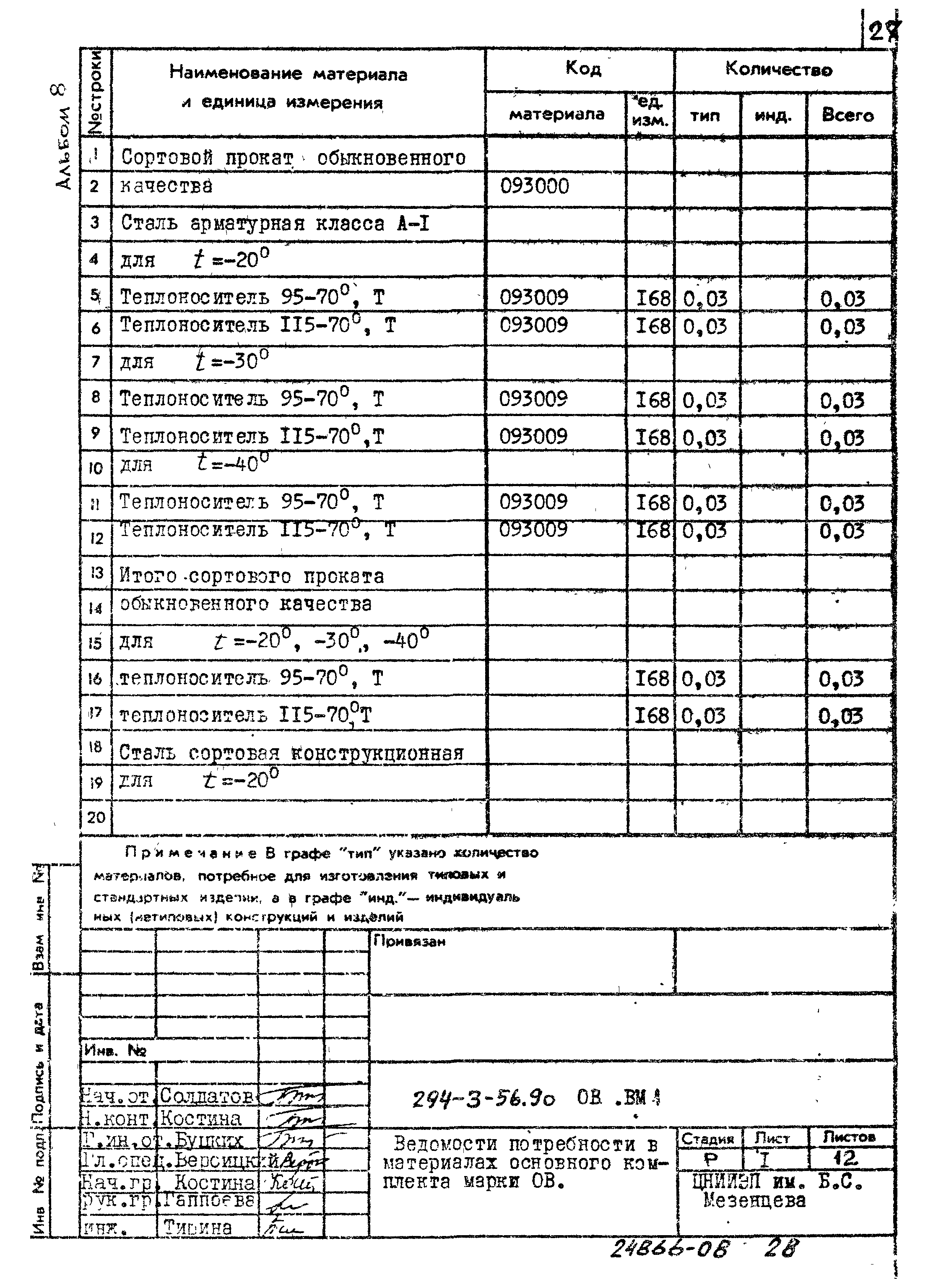 Типовой проект 294-3-56.90