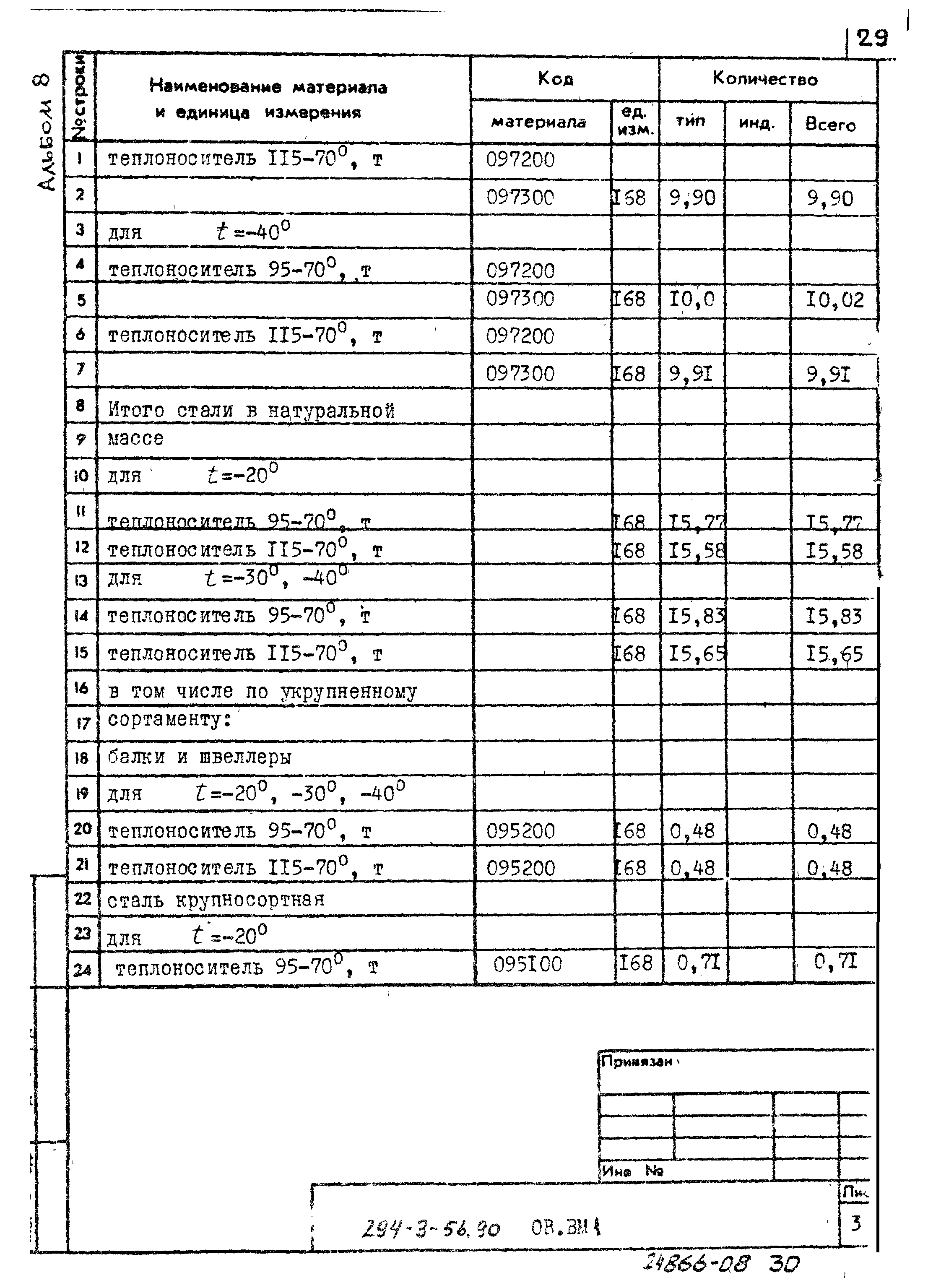 Типовой проект 294-3-56.90