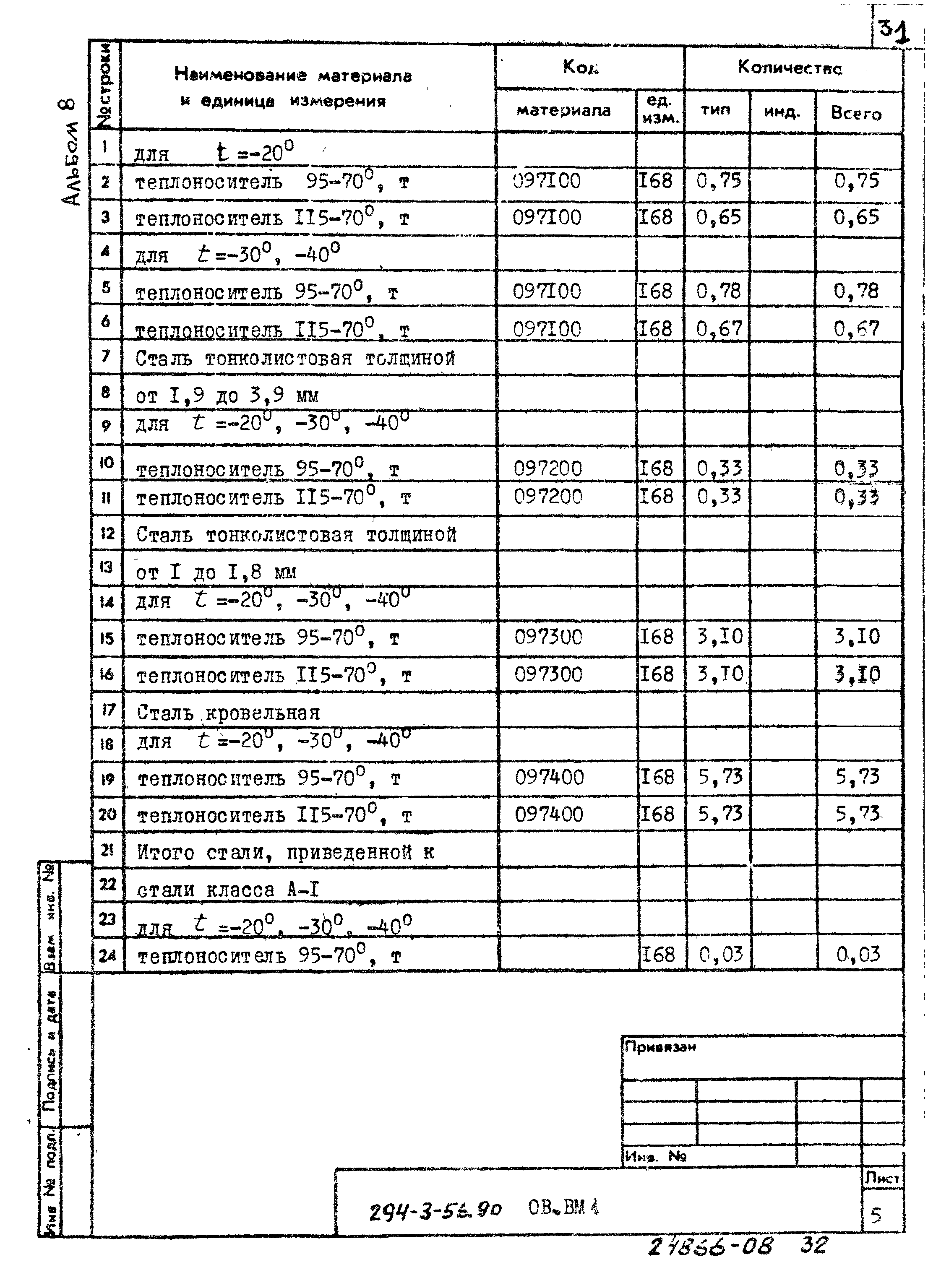 Типовой проект 294-3-56.90