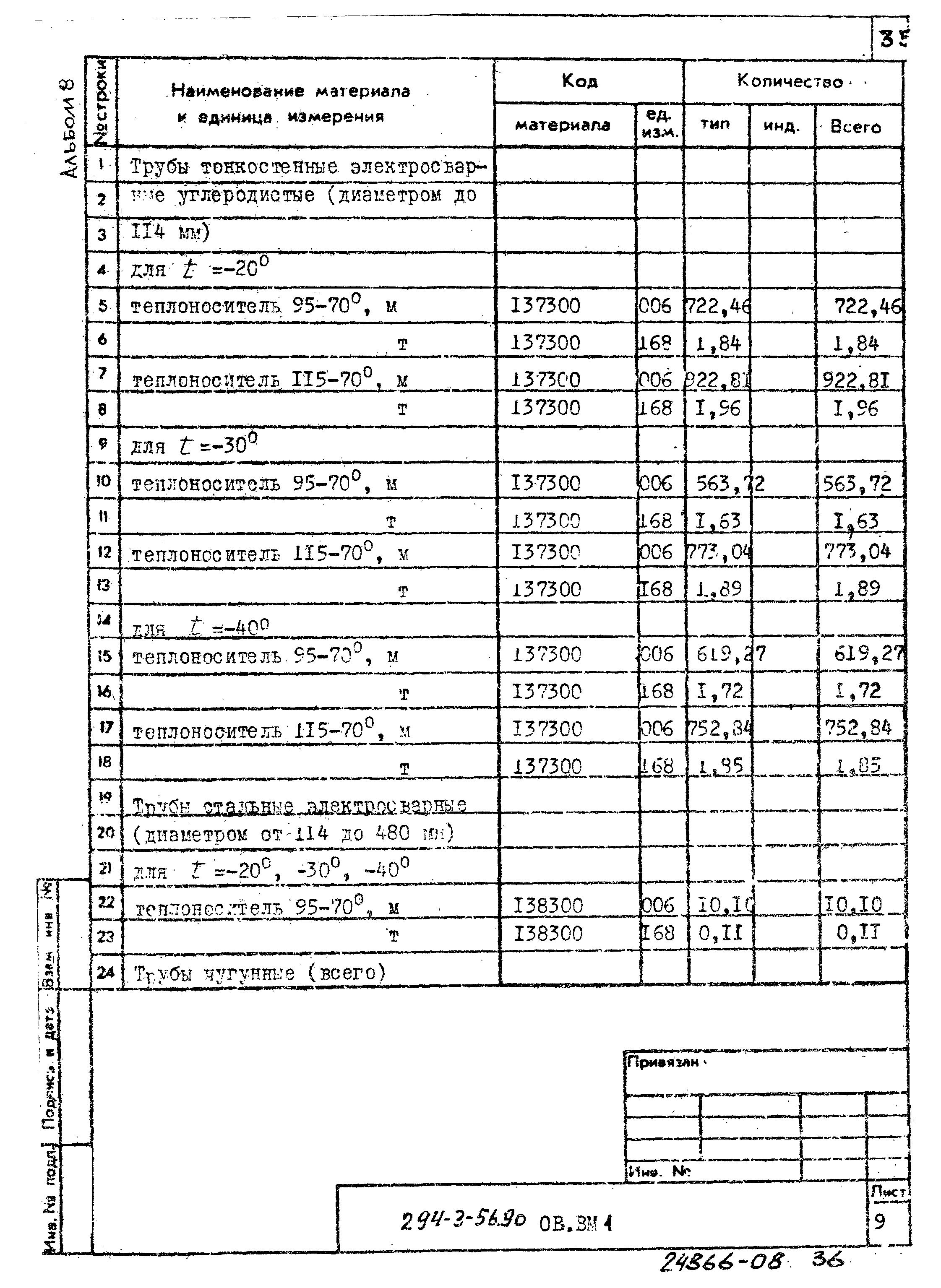 Типовой проект 294-3-56.90