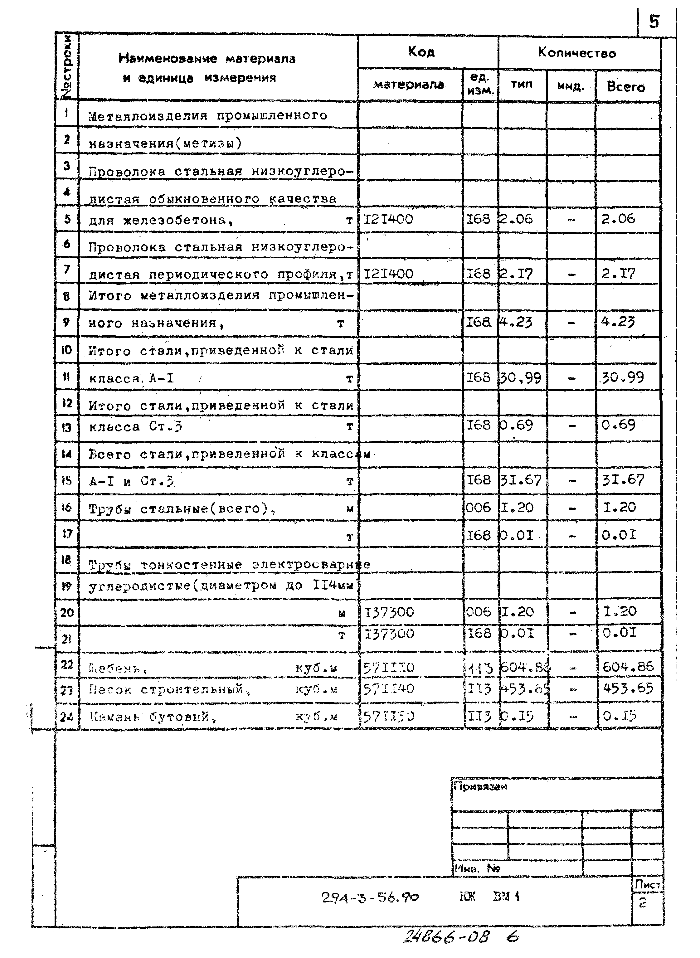 Типовой проект 294-3-56.90