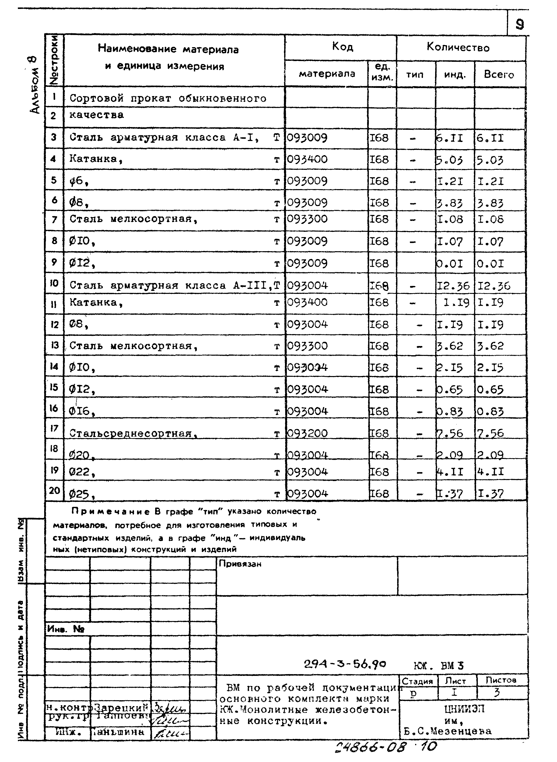 Типовой проект 294-3-56.90