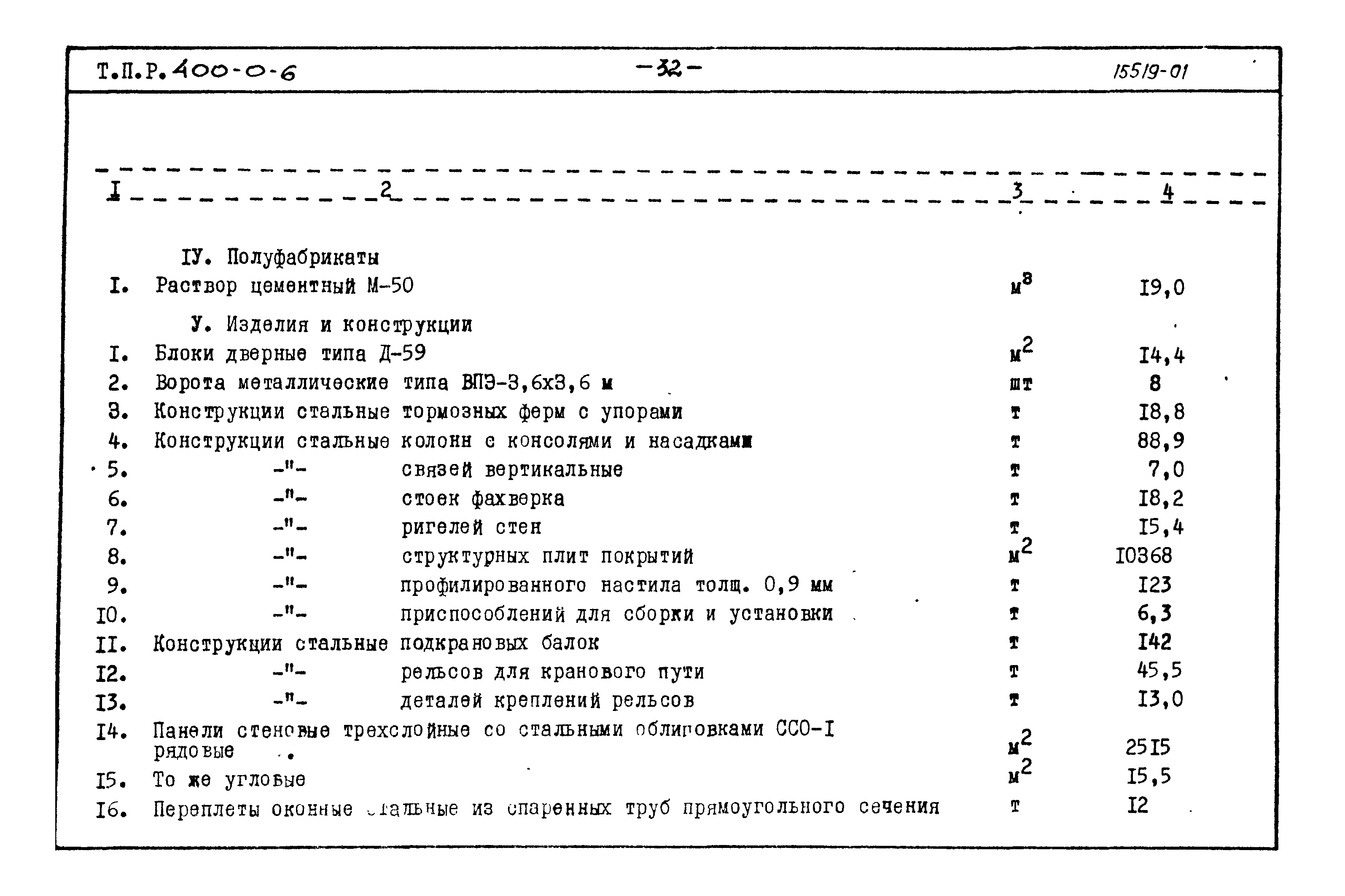 Типовые проектные решения 400-0-6