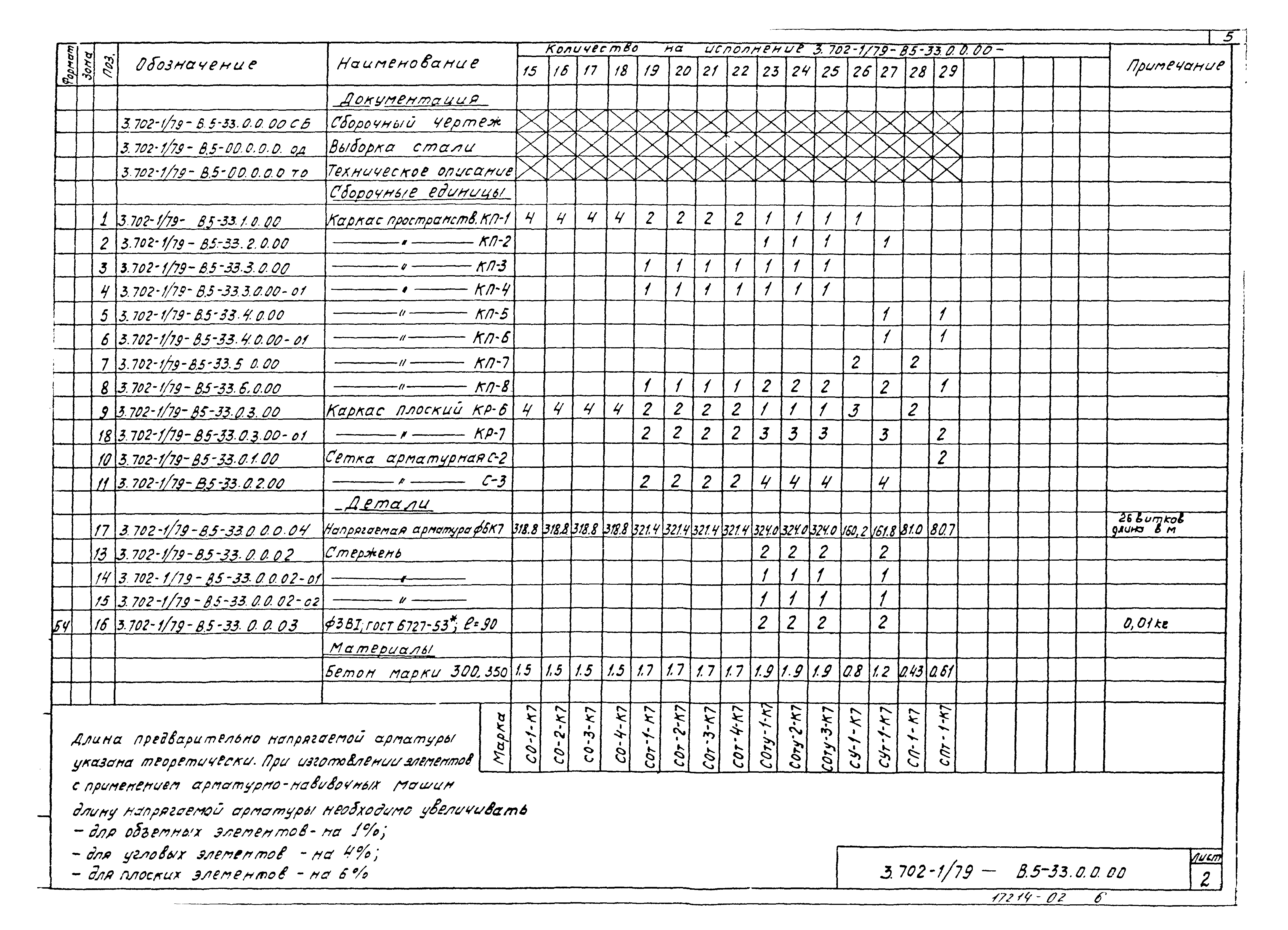 Серия 3.702-1/79