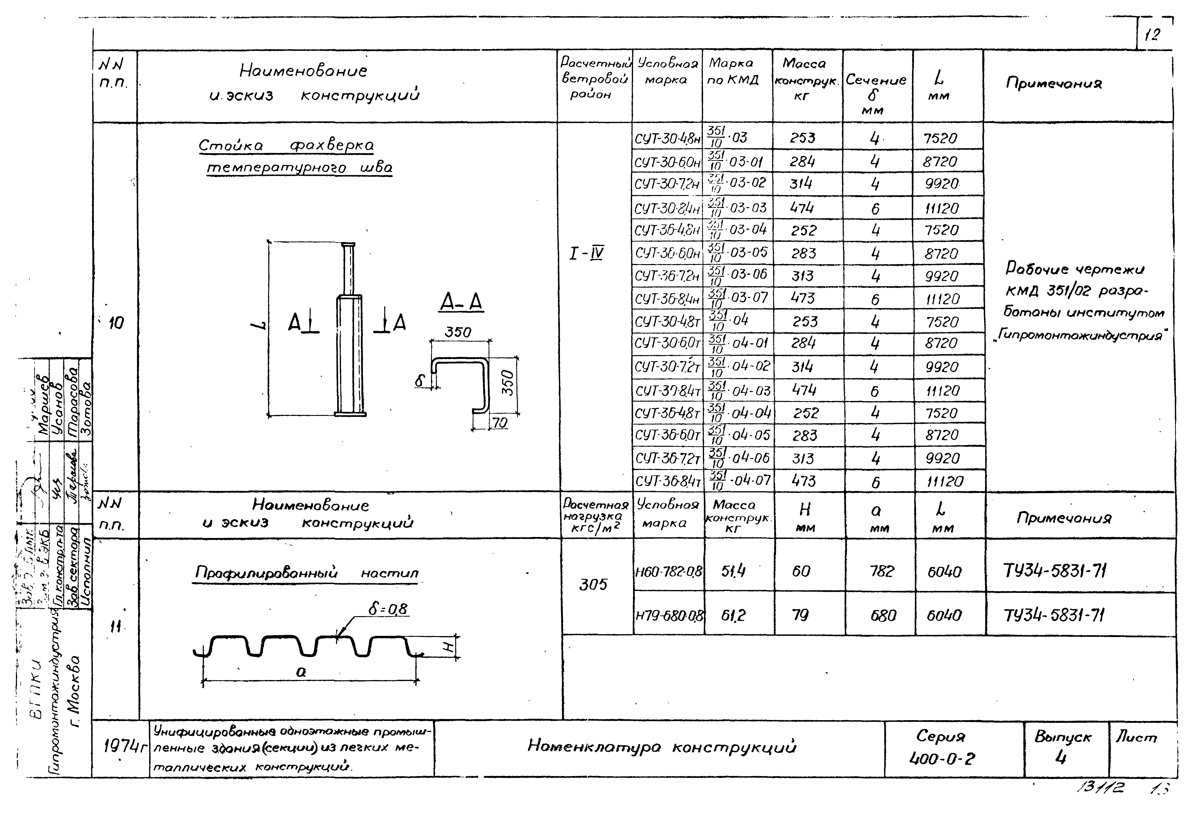 Серия 400-0-2