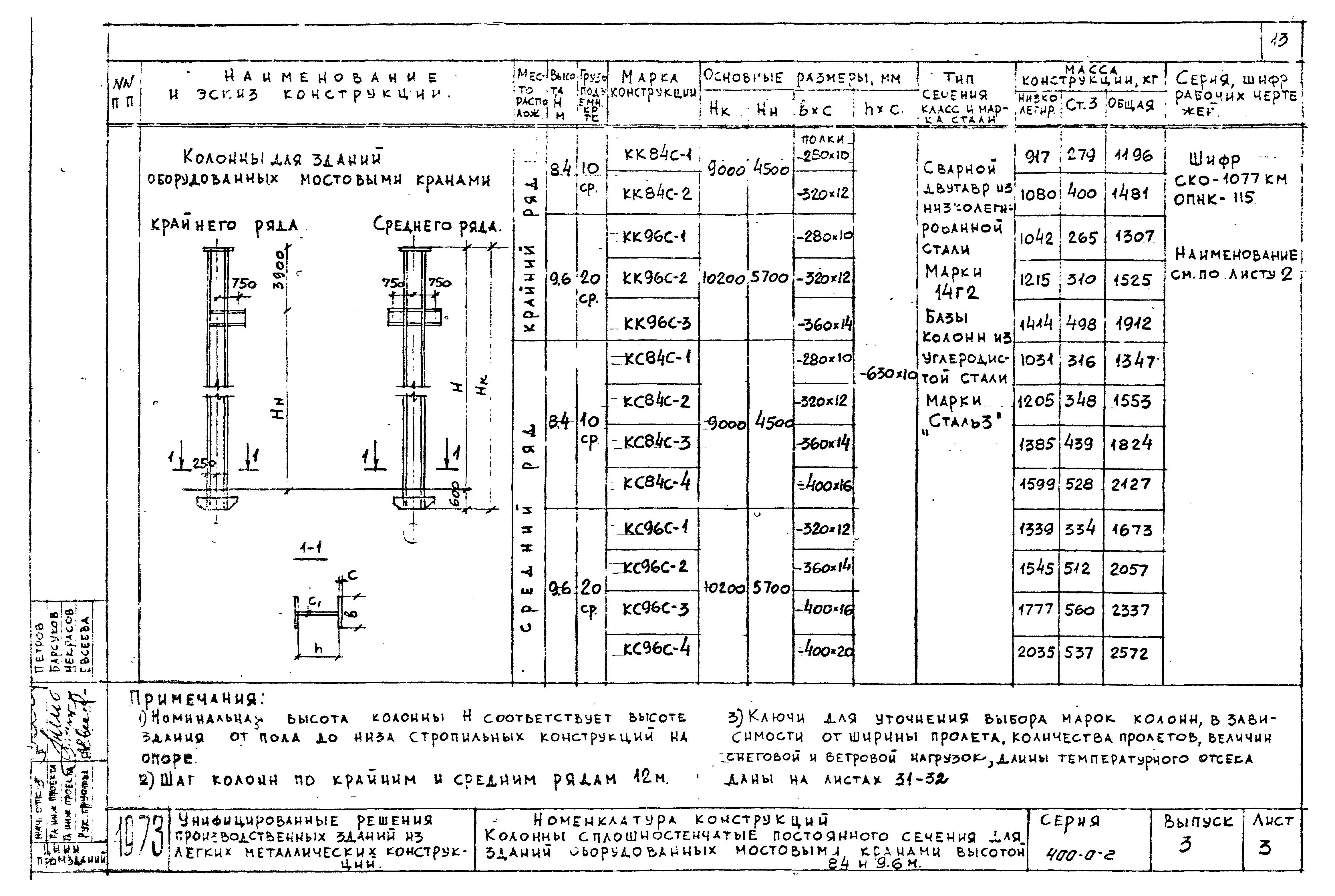 Серия 400-0-2