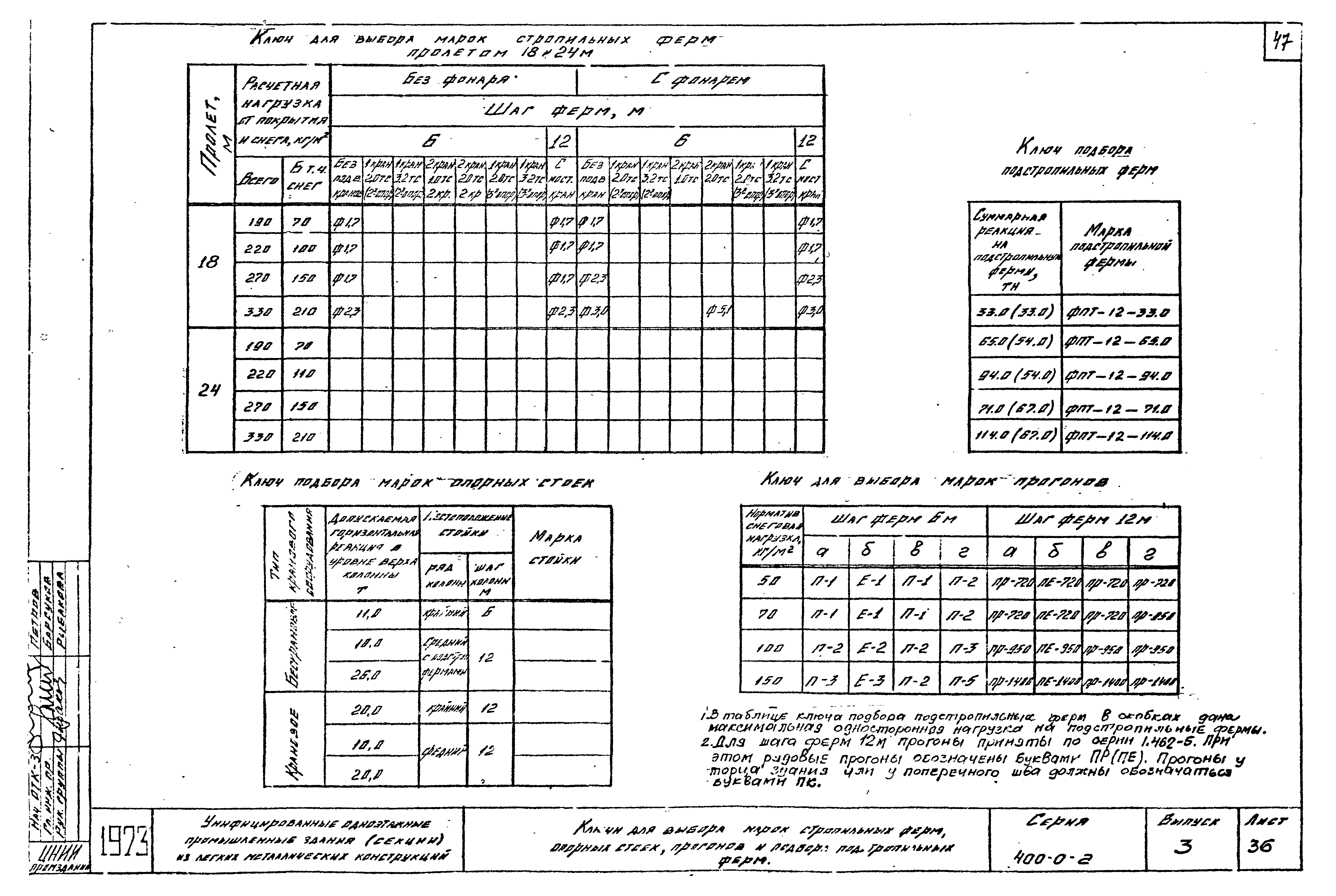 Серия 400-0-2