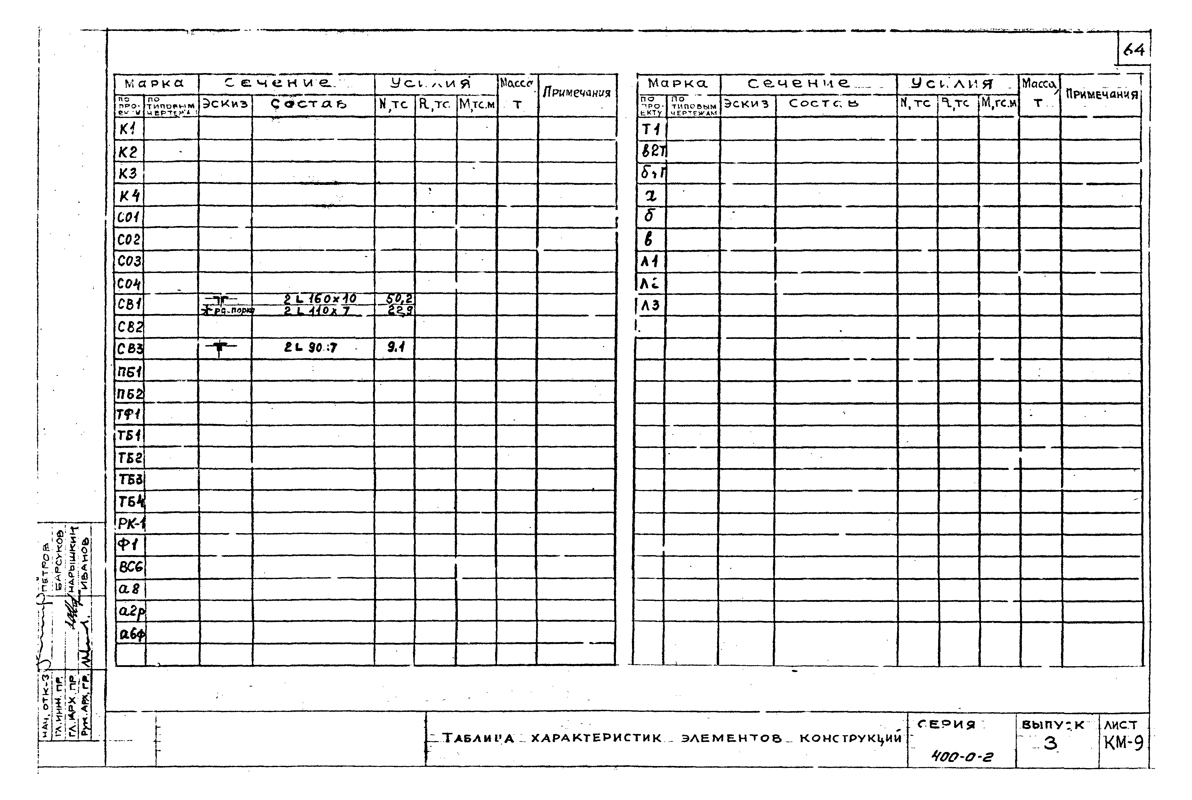 Серия 400-0-2