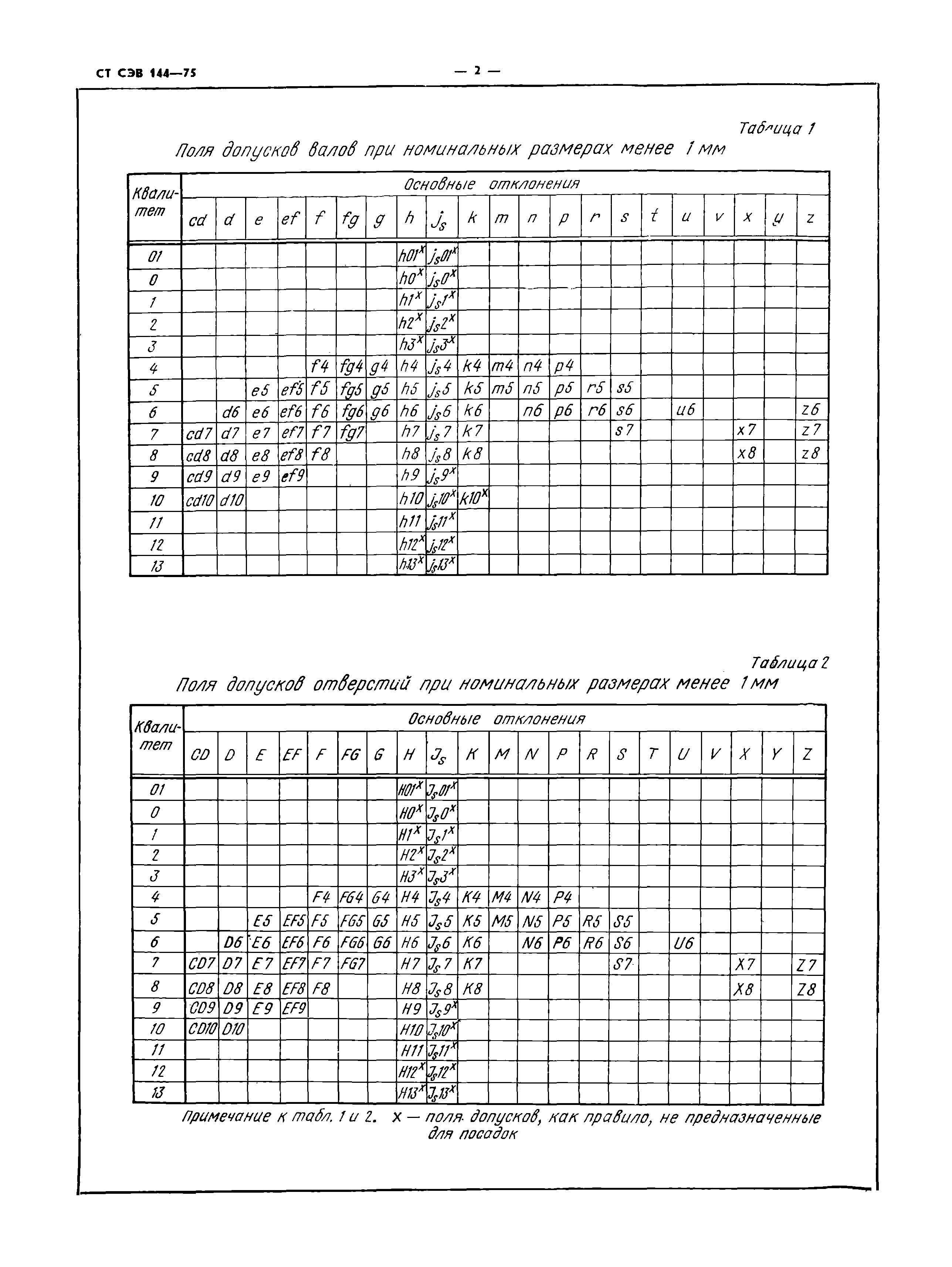 СТ СЭВ 144-75