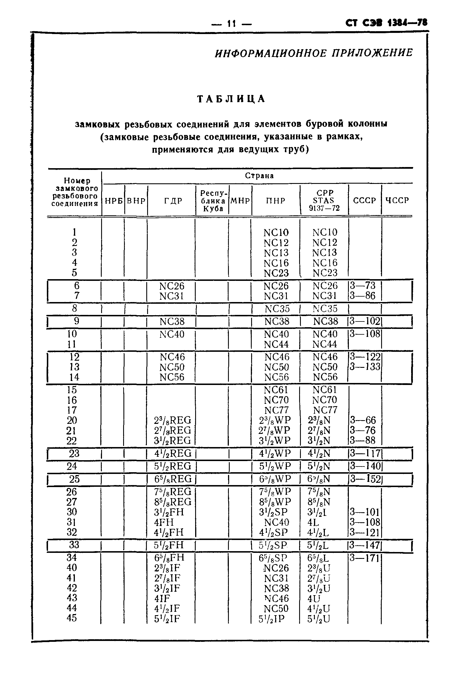 СТ СЭВ 1384-78