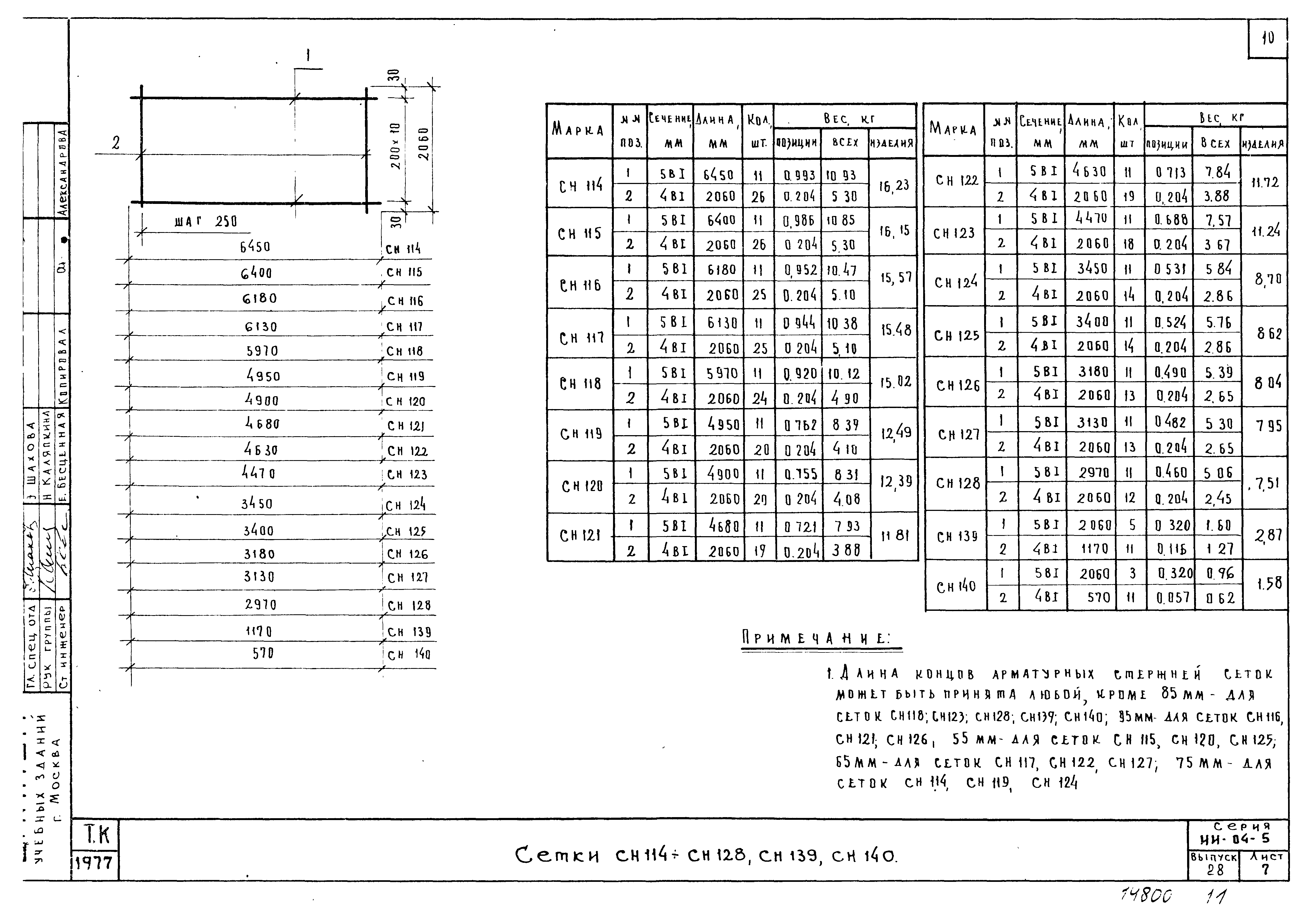 Серия ИИ-04-5