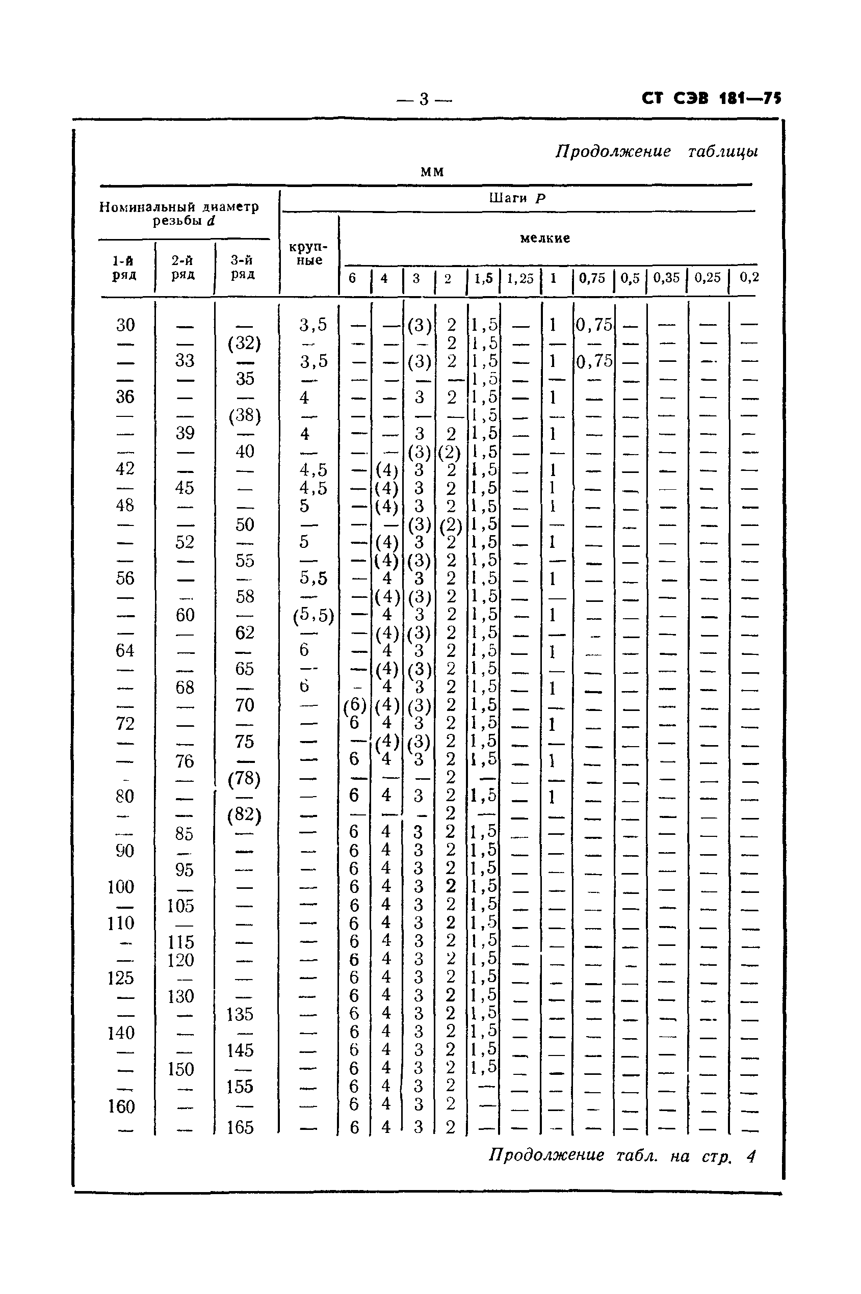 СТ СЭВ 181-75