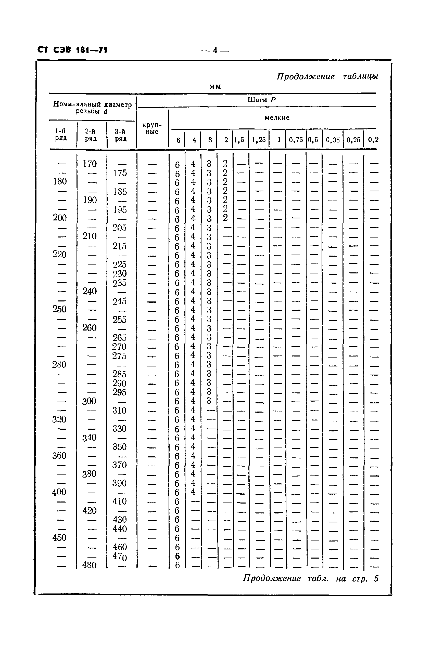 СТ СЭВ 181-75