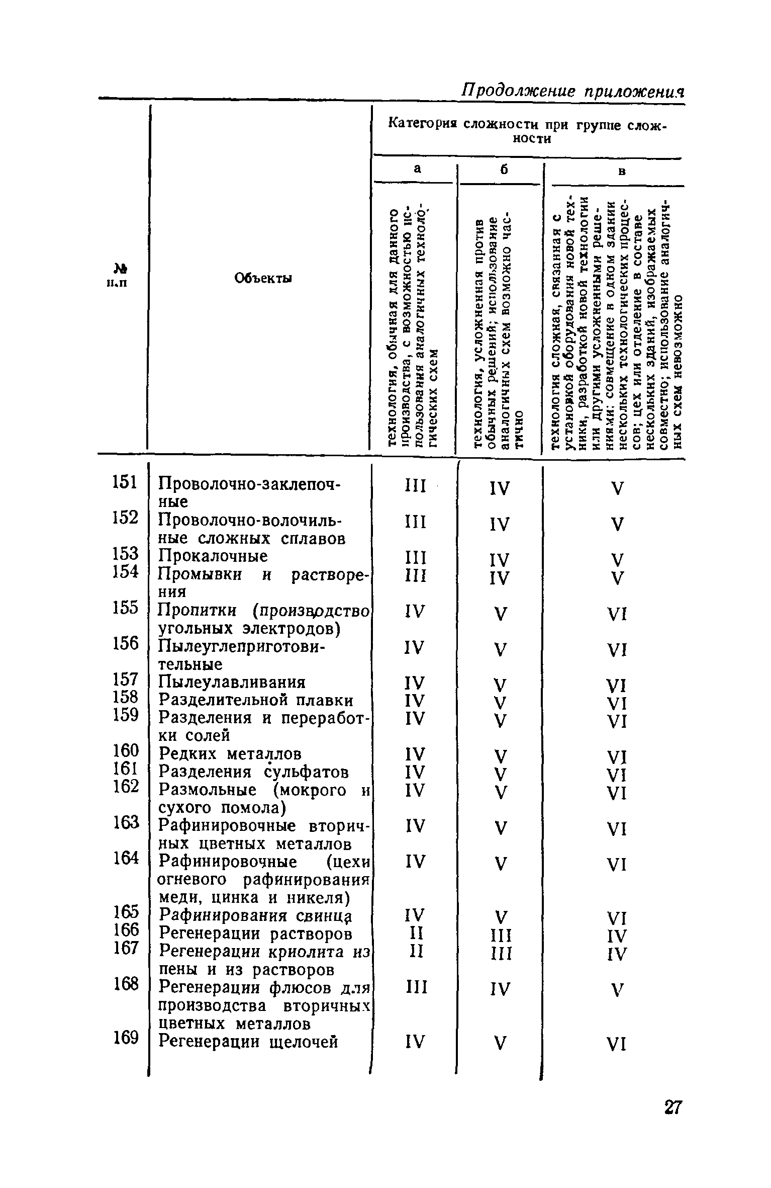 ЕНВиР-П Часть 5