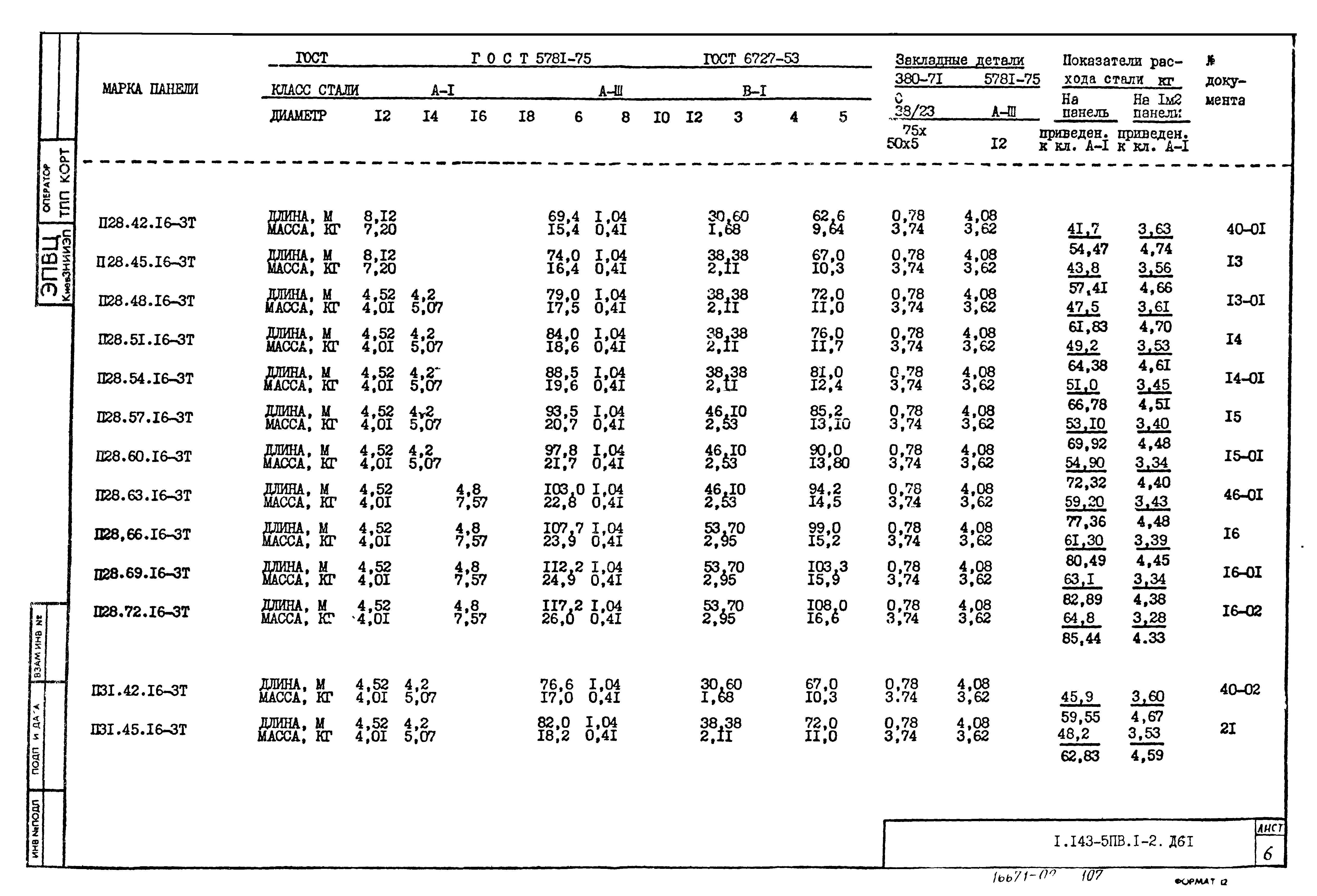 Серия 1.143-5пв