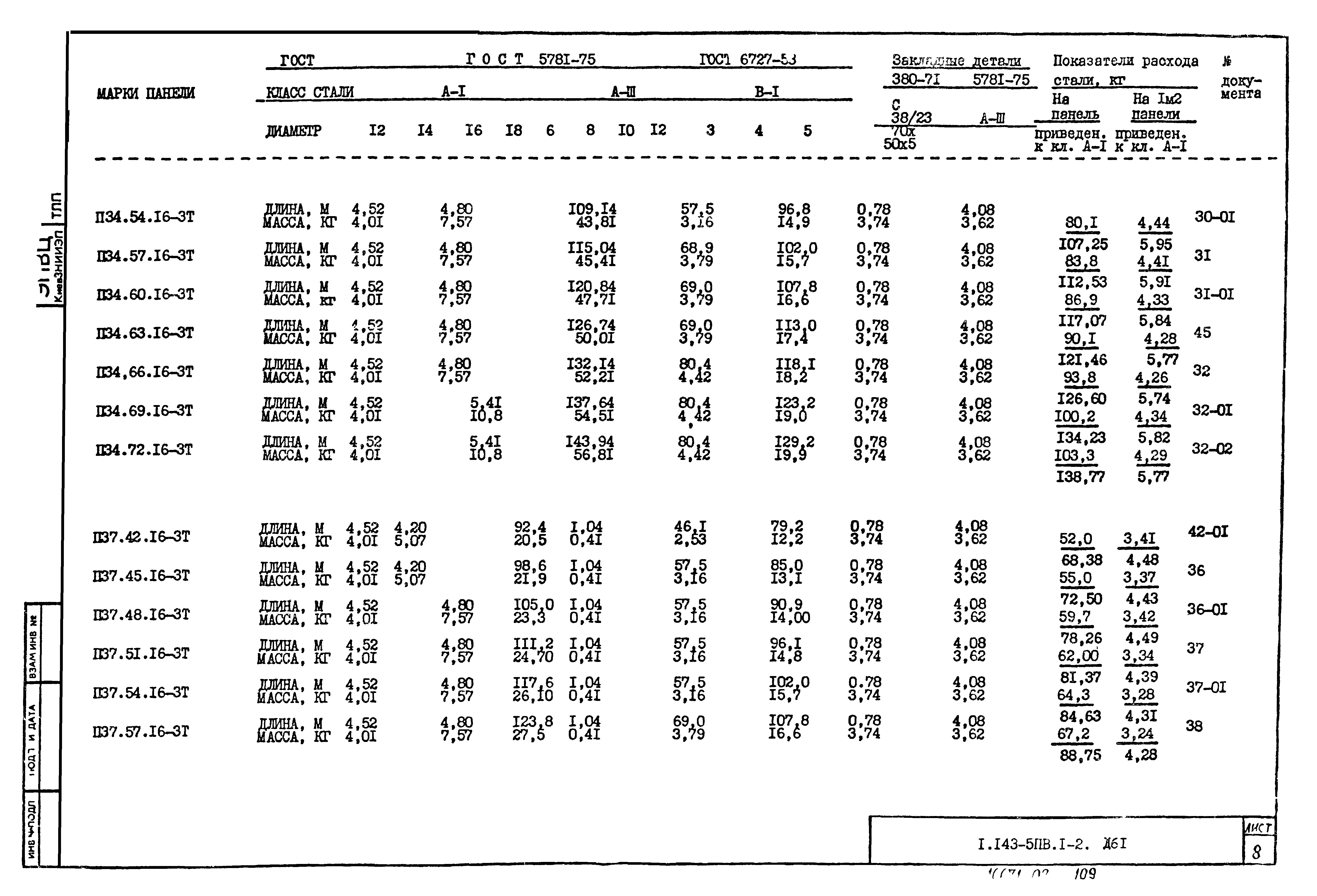 Серия 1.143-5пв