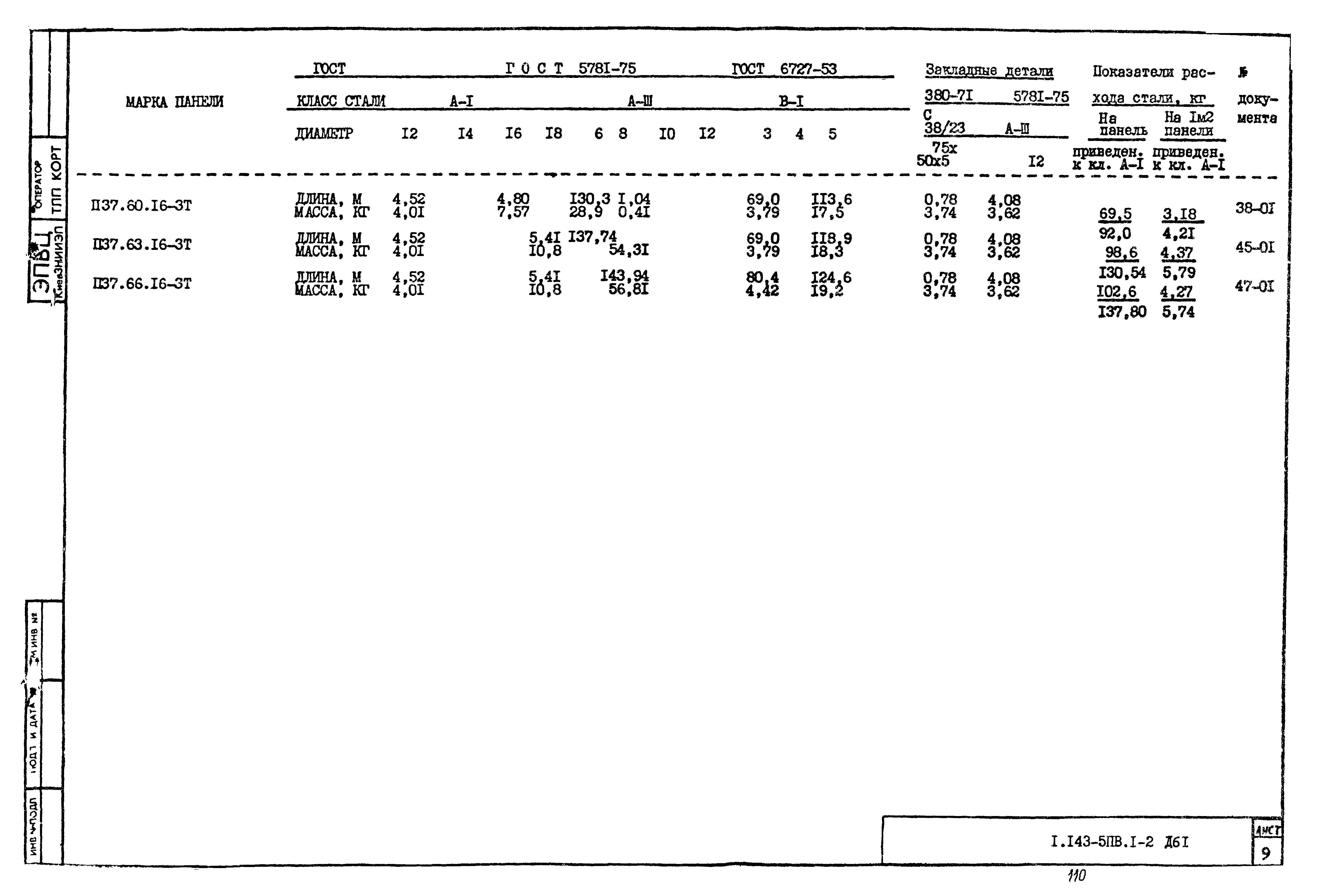 Серия 1.143-5пв