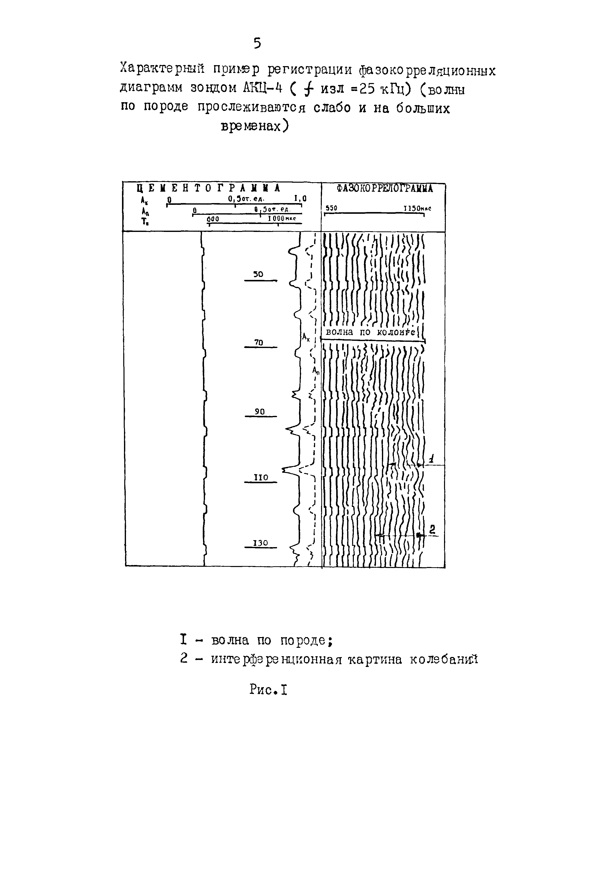 РД 39-0147009-534-87