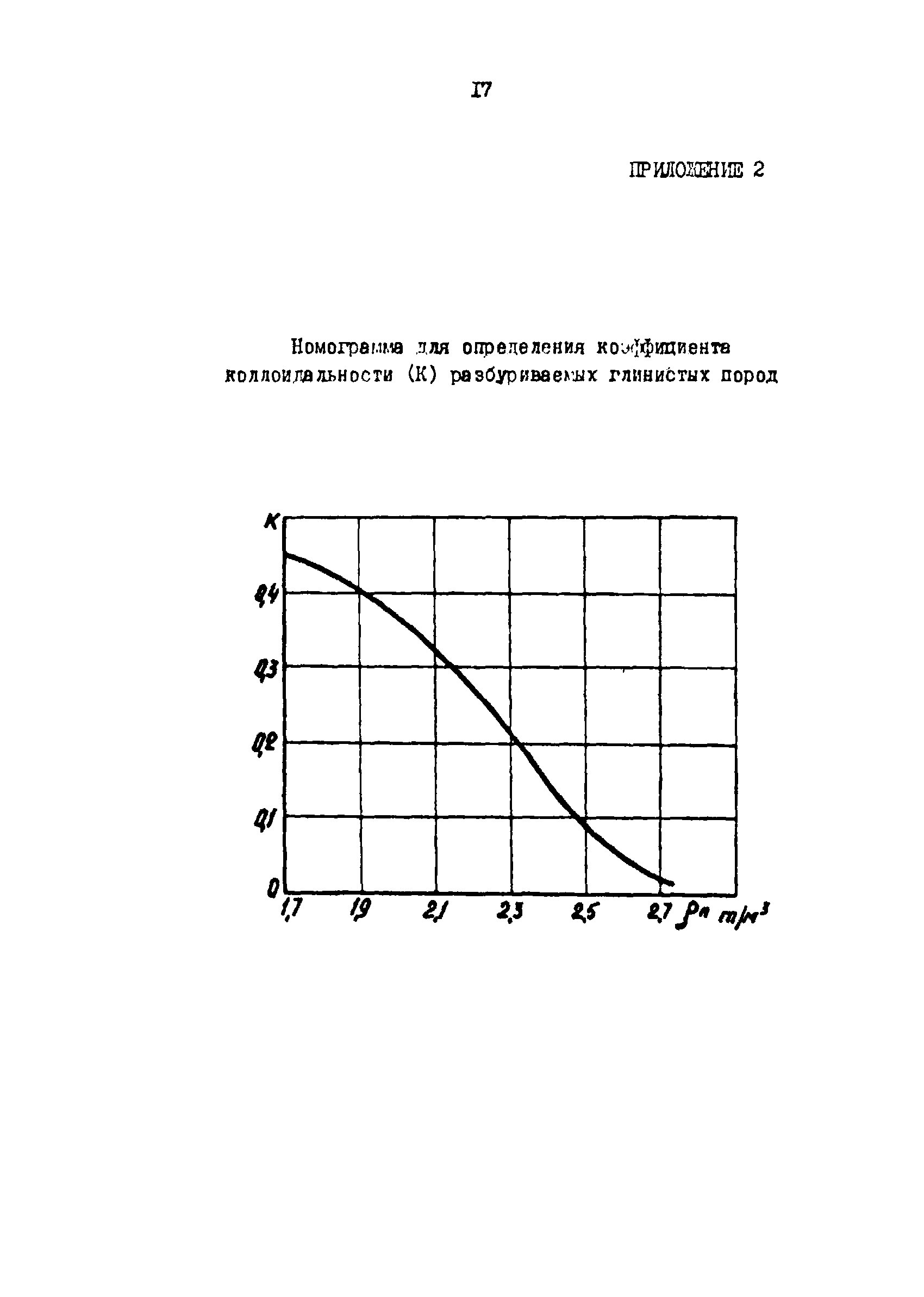 РД 39-0147009-725-88Р