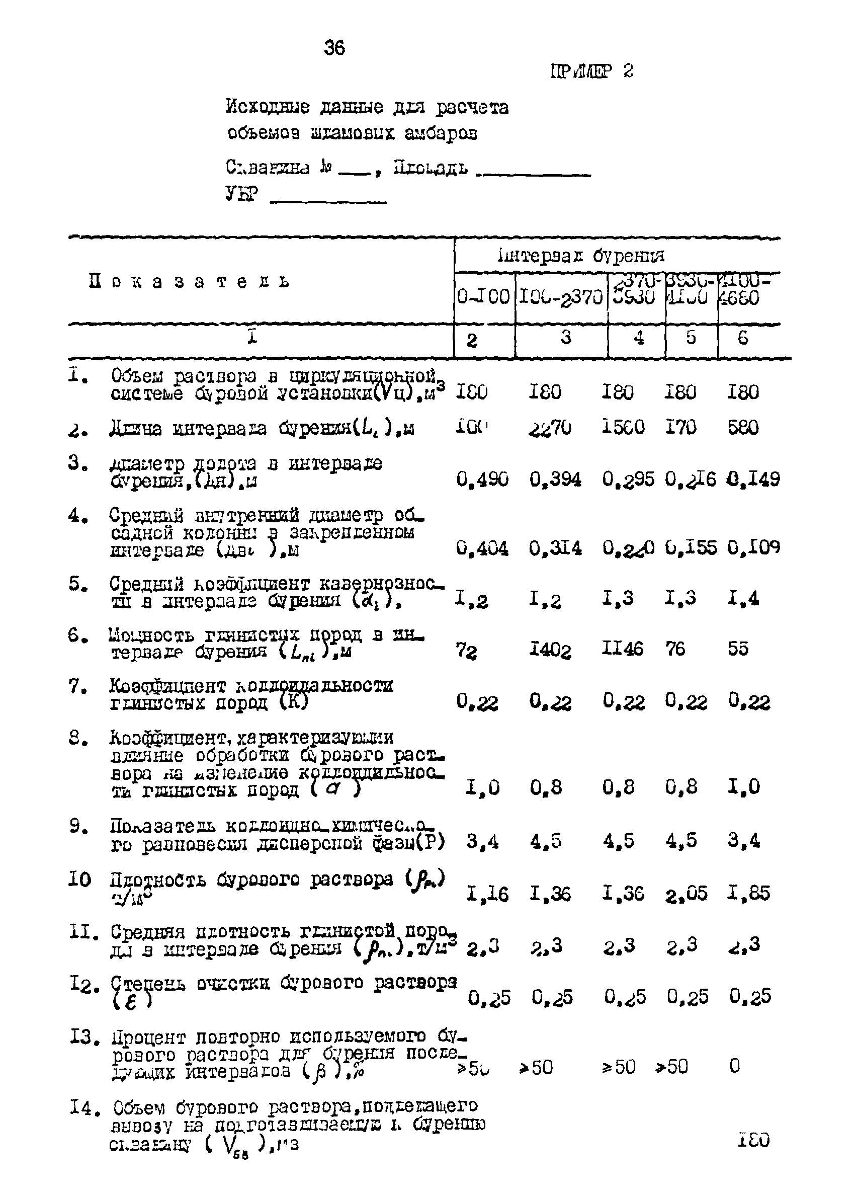 РД 39-0147009-725-88Р