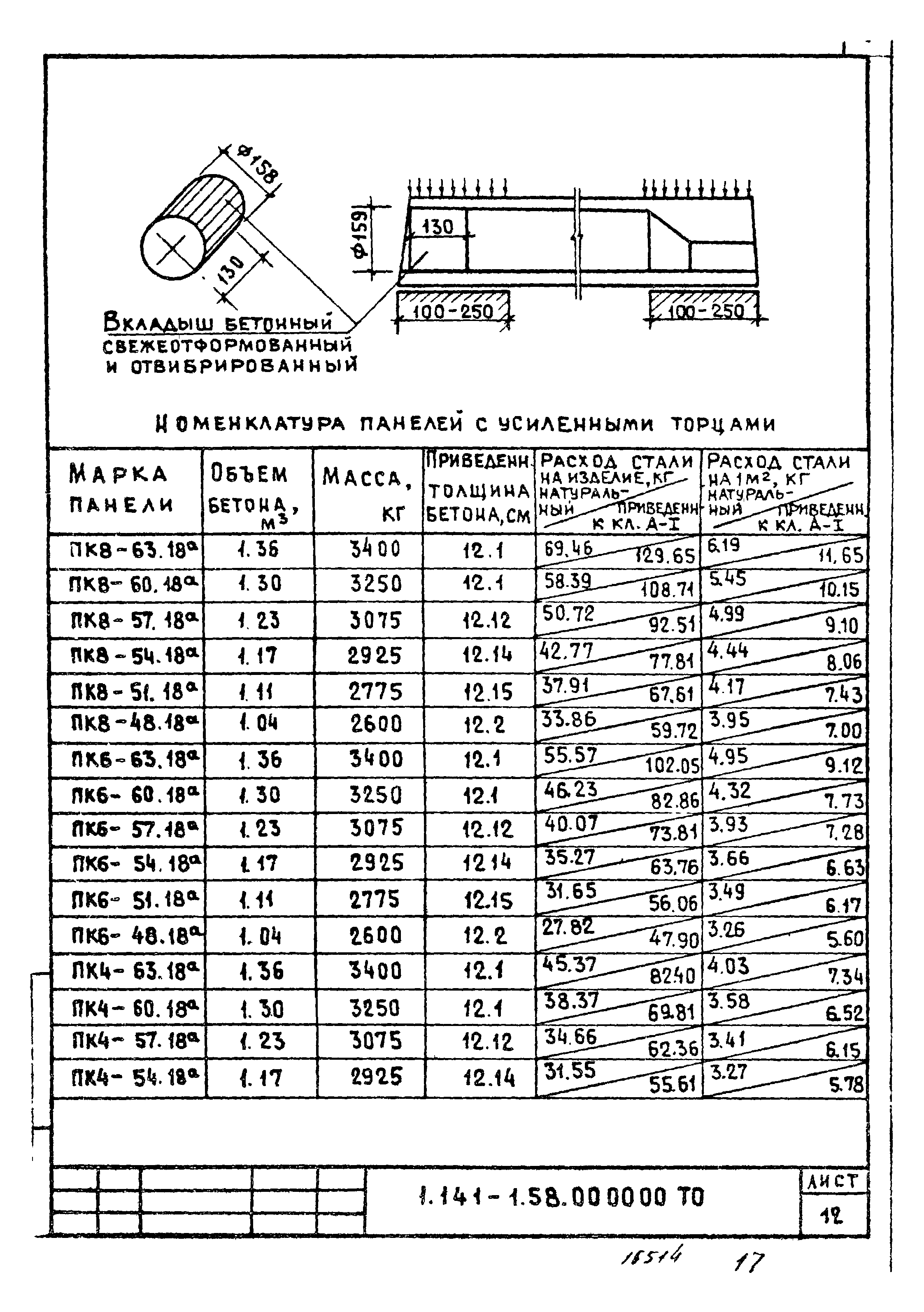 Серия 1.141-1