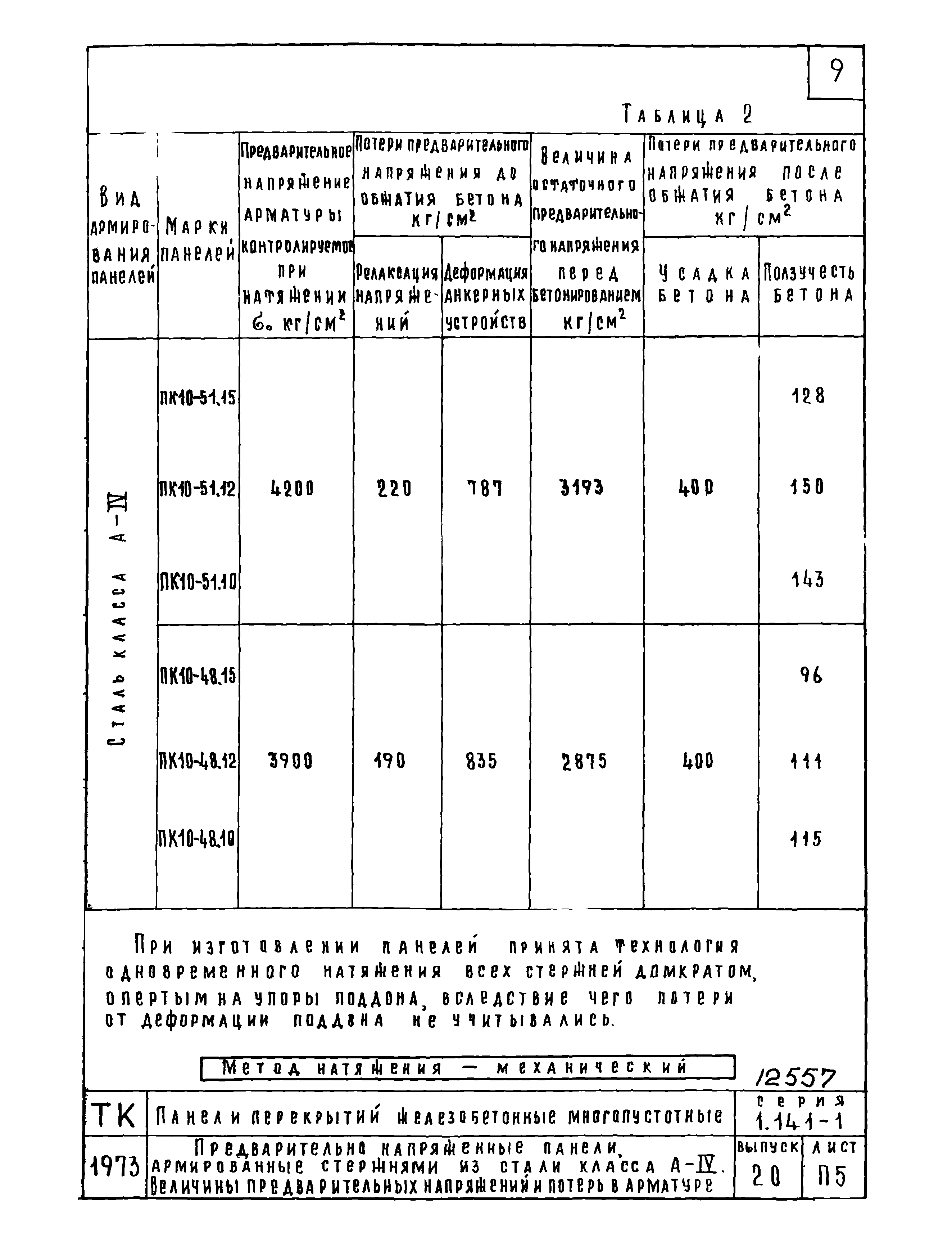 Серия 1.141-1