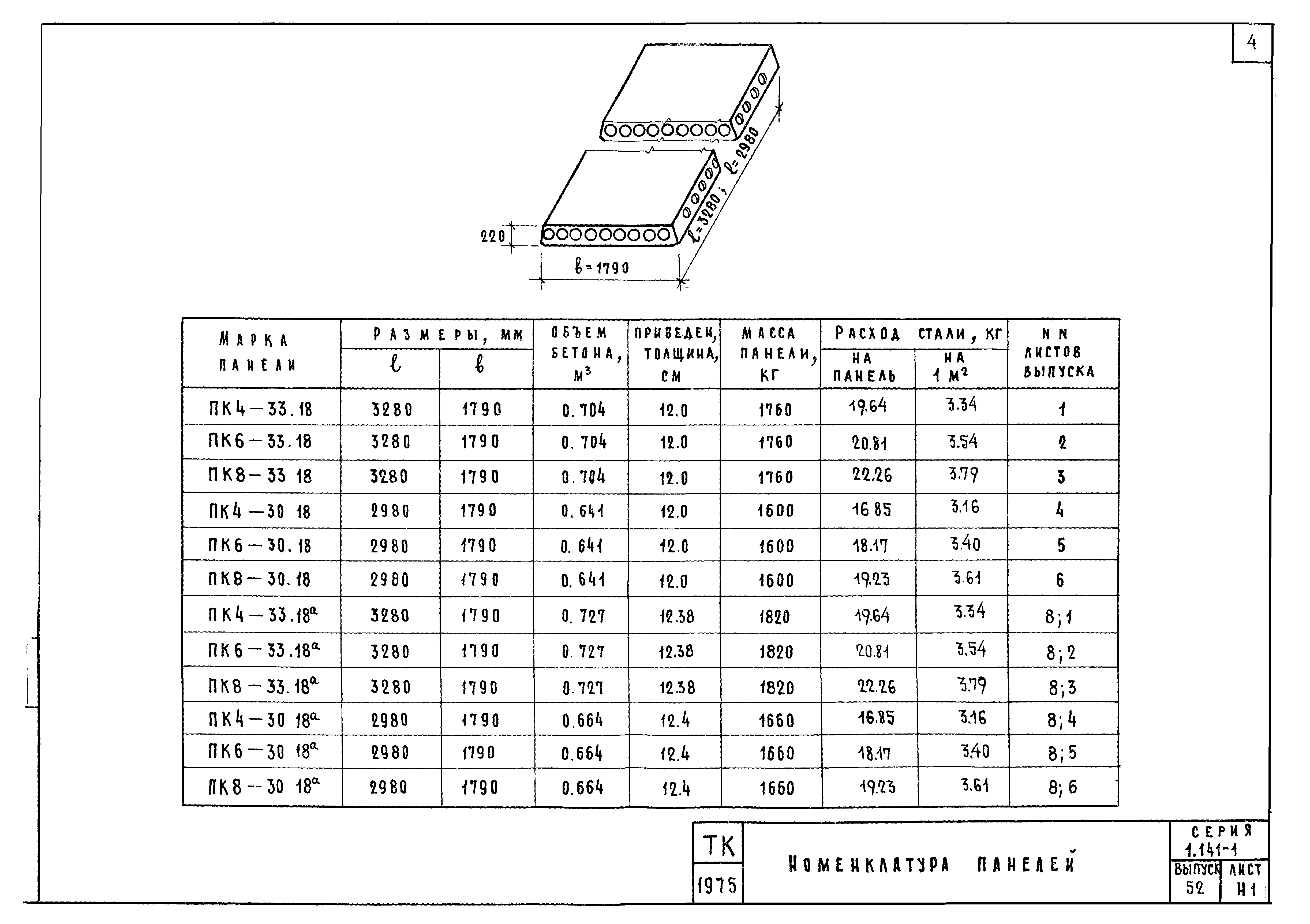 Серия 1.141-1