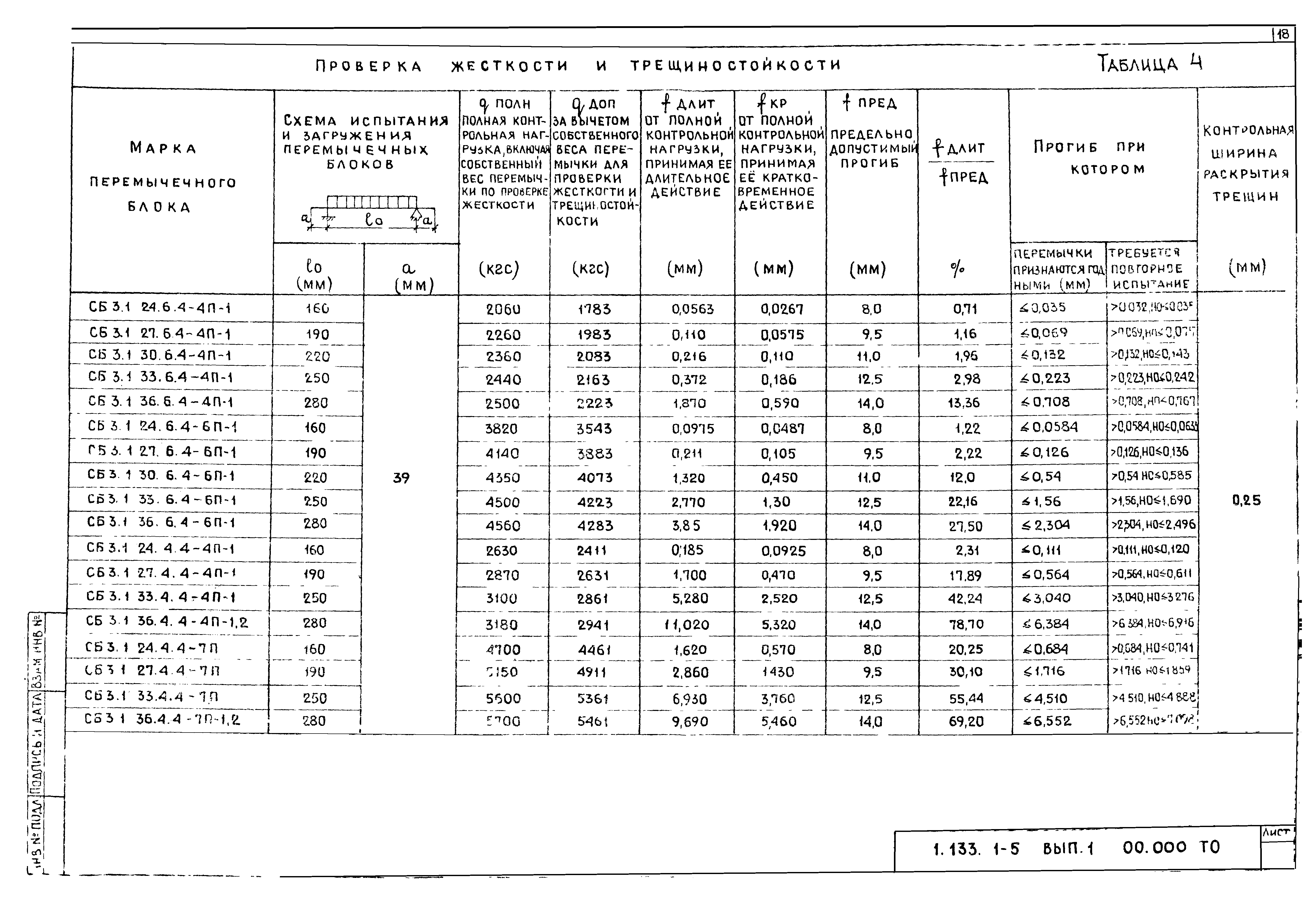 Серия 1.133.1-5