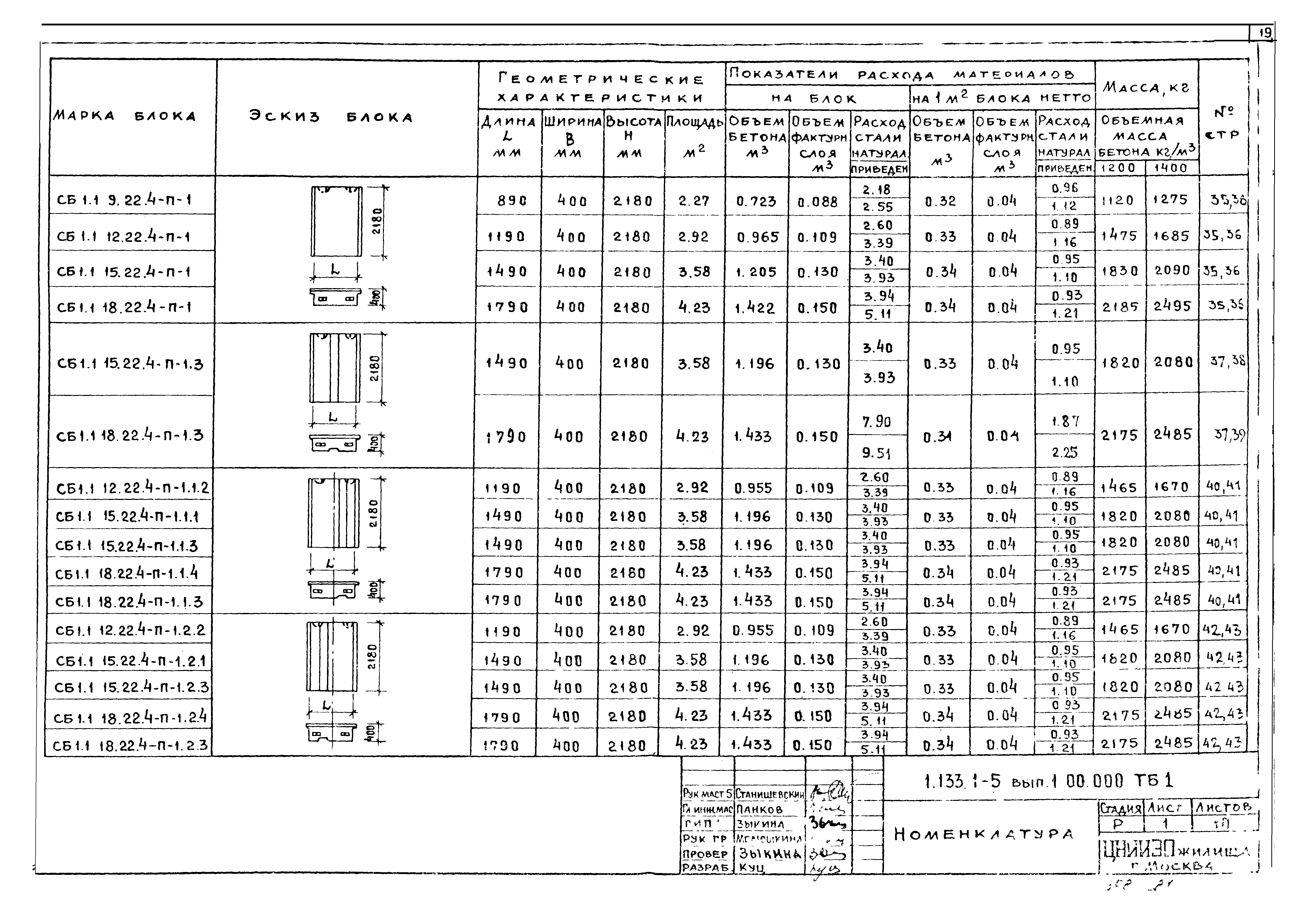 Серия 1.133.1-5