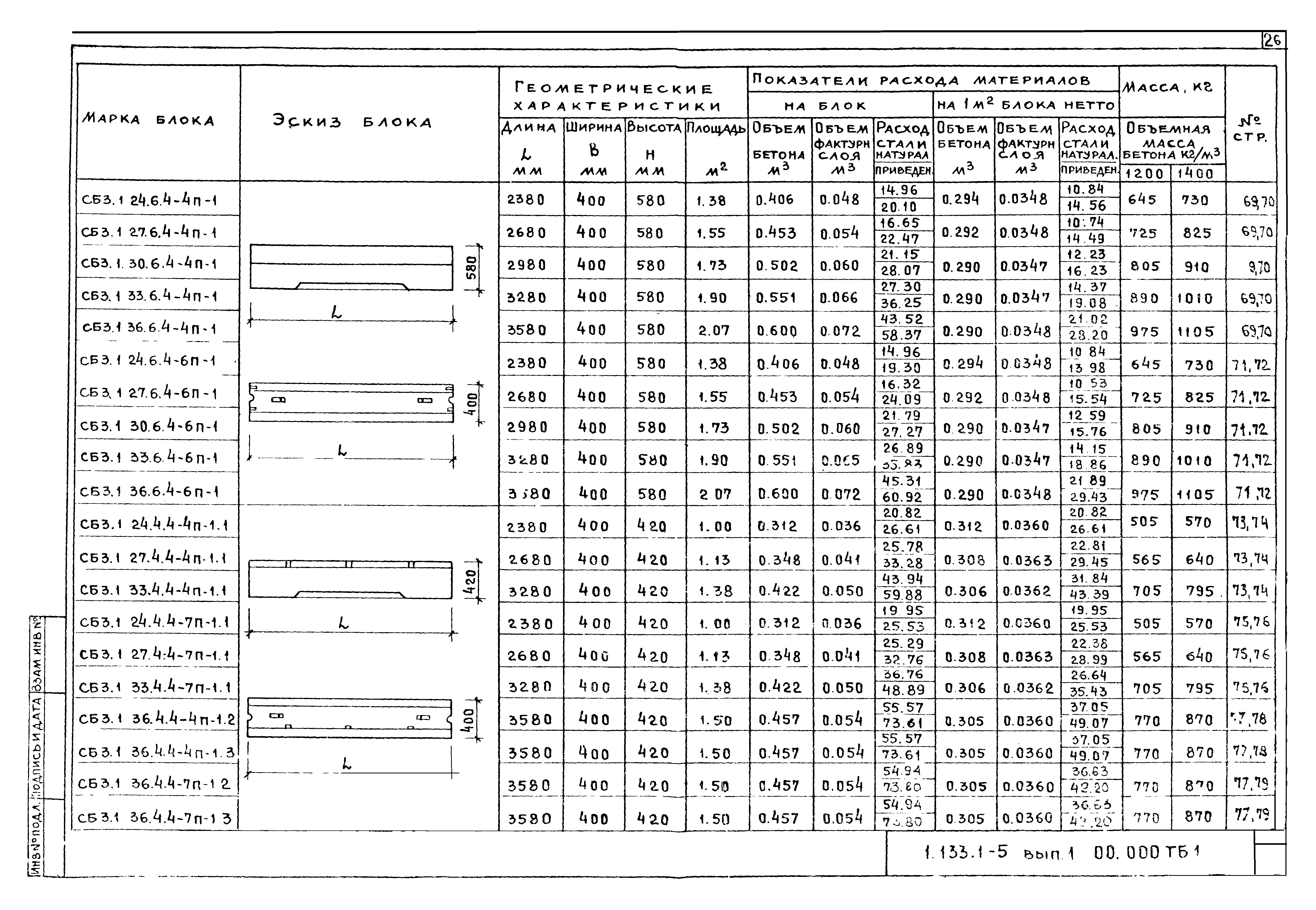 Серия 1.133.1-5