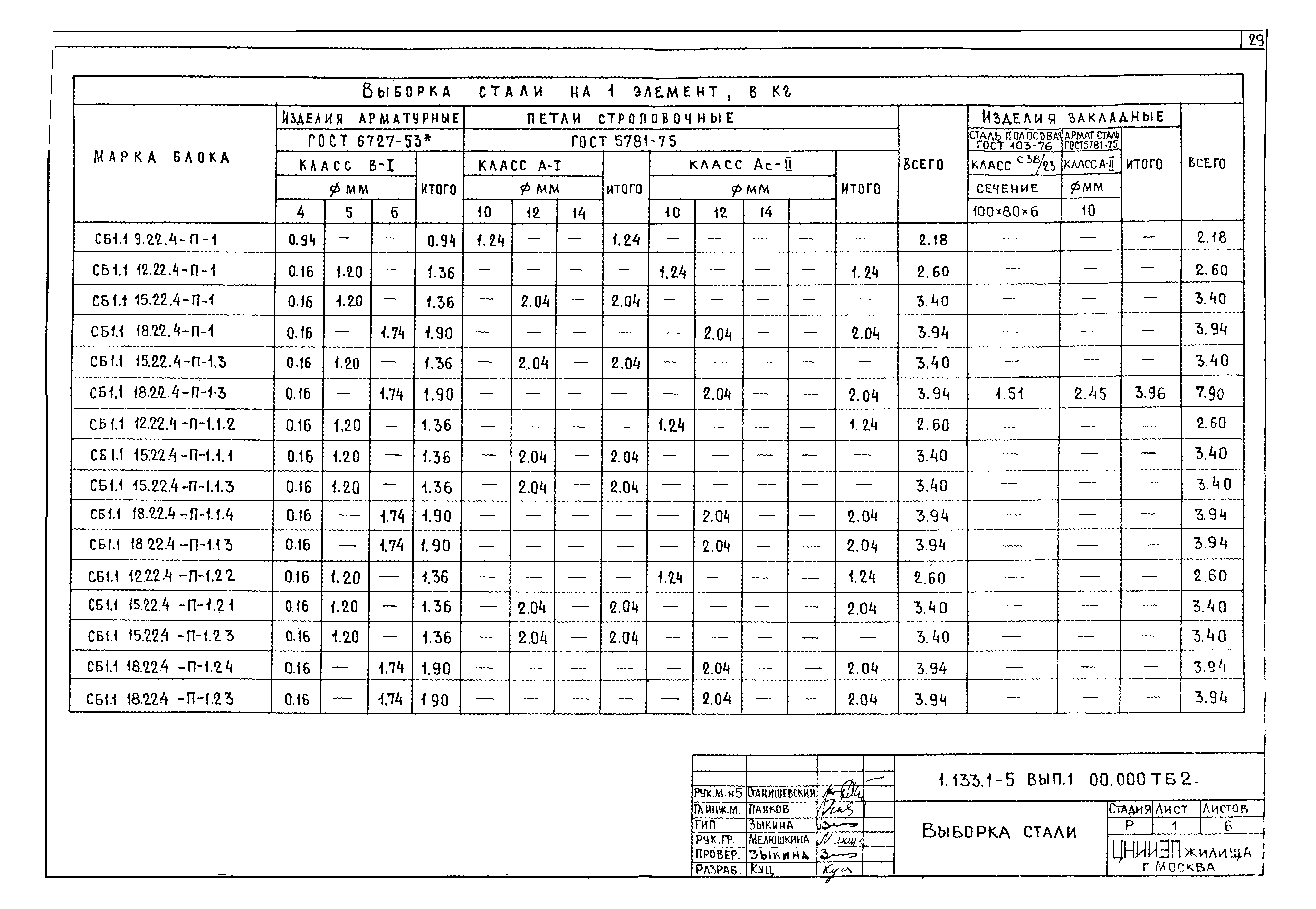 Серия 1.133.1-5