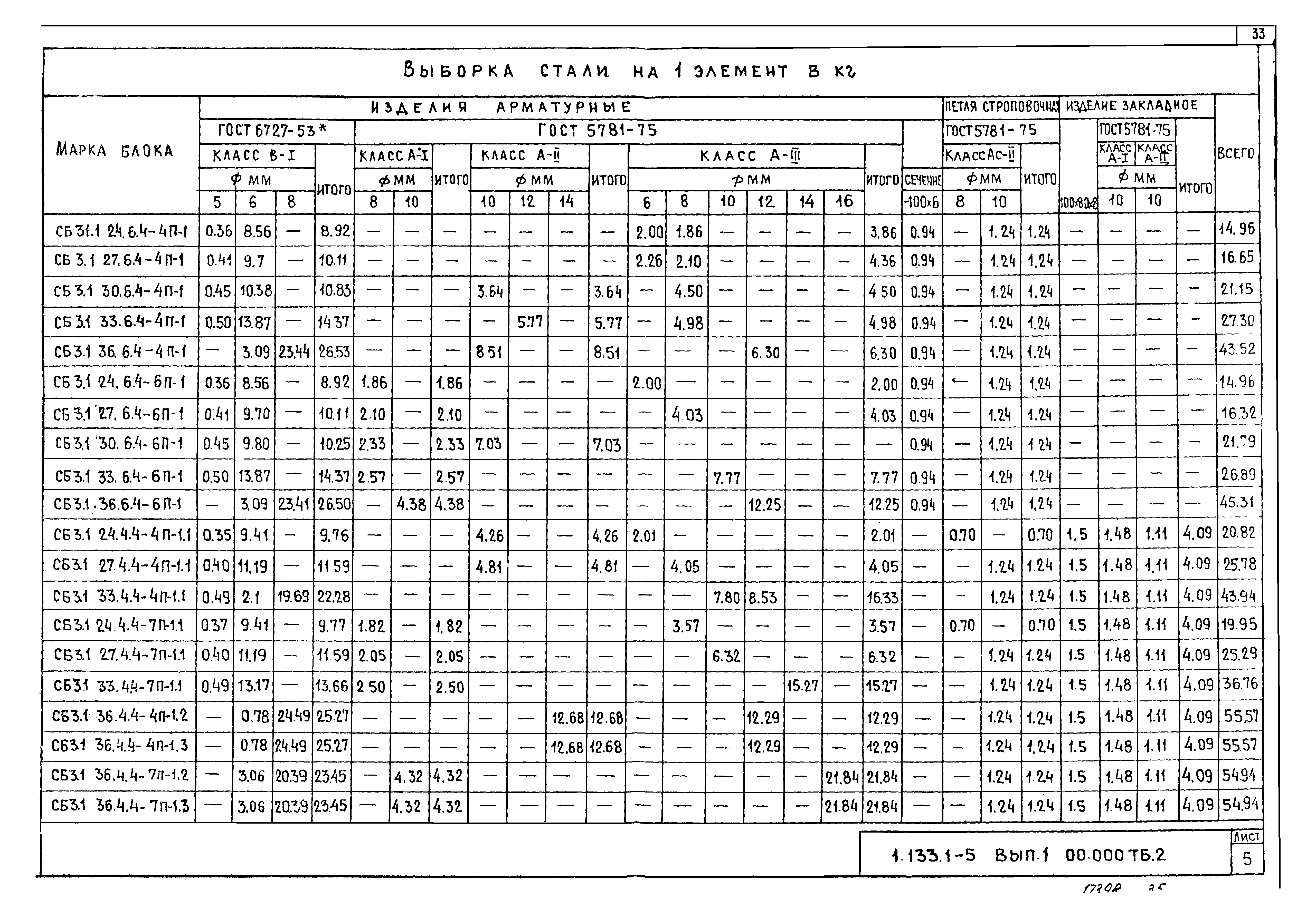 Серия 1.133.1-5