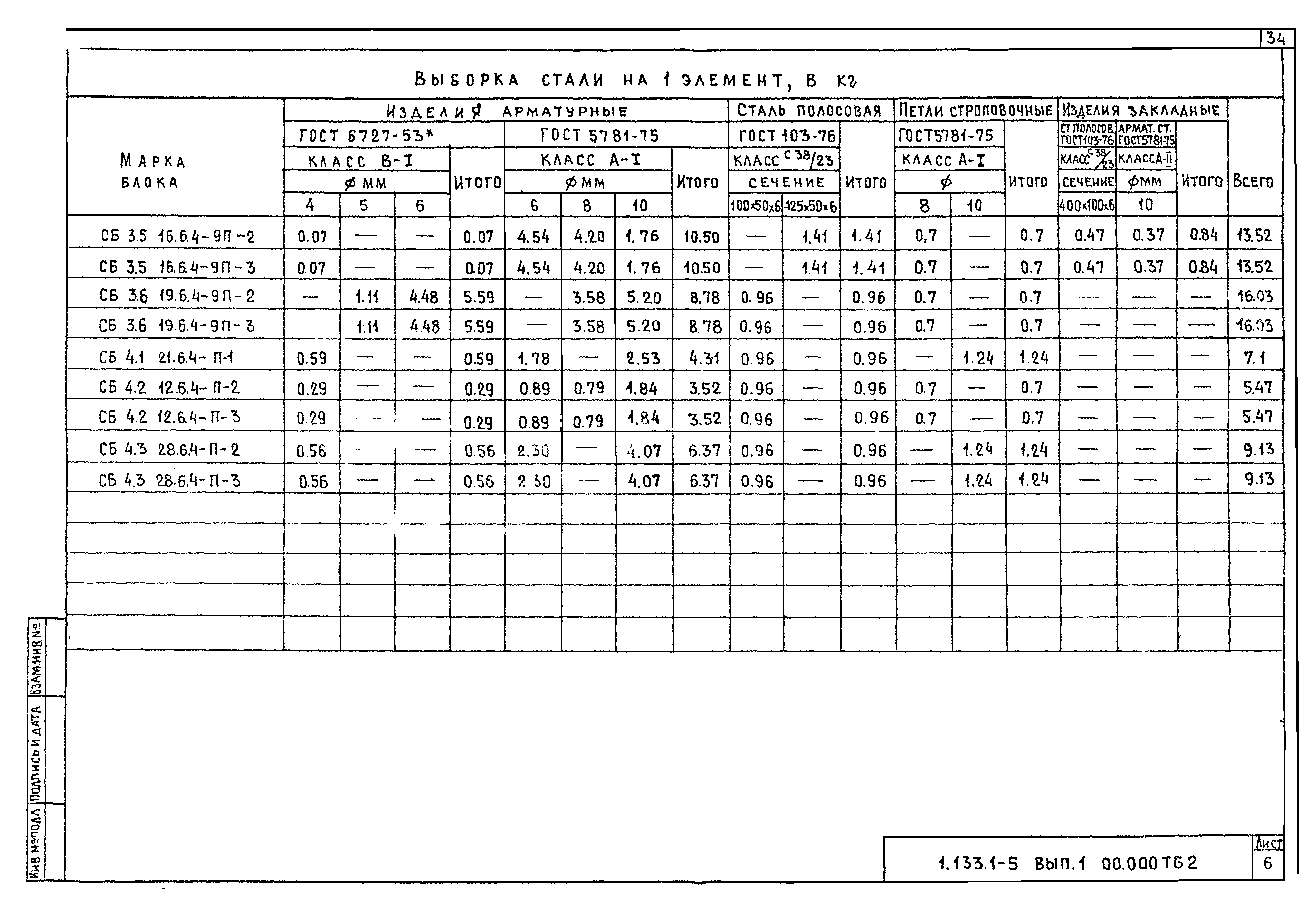 Серия 1.133.1-5