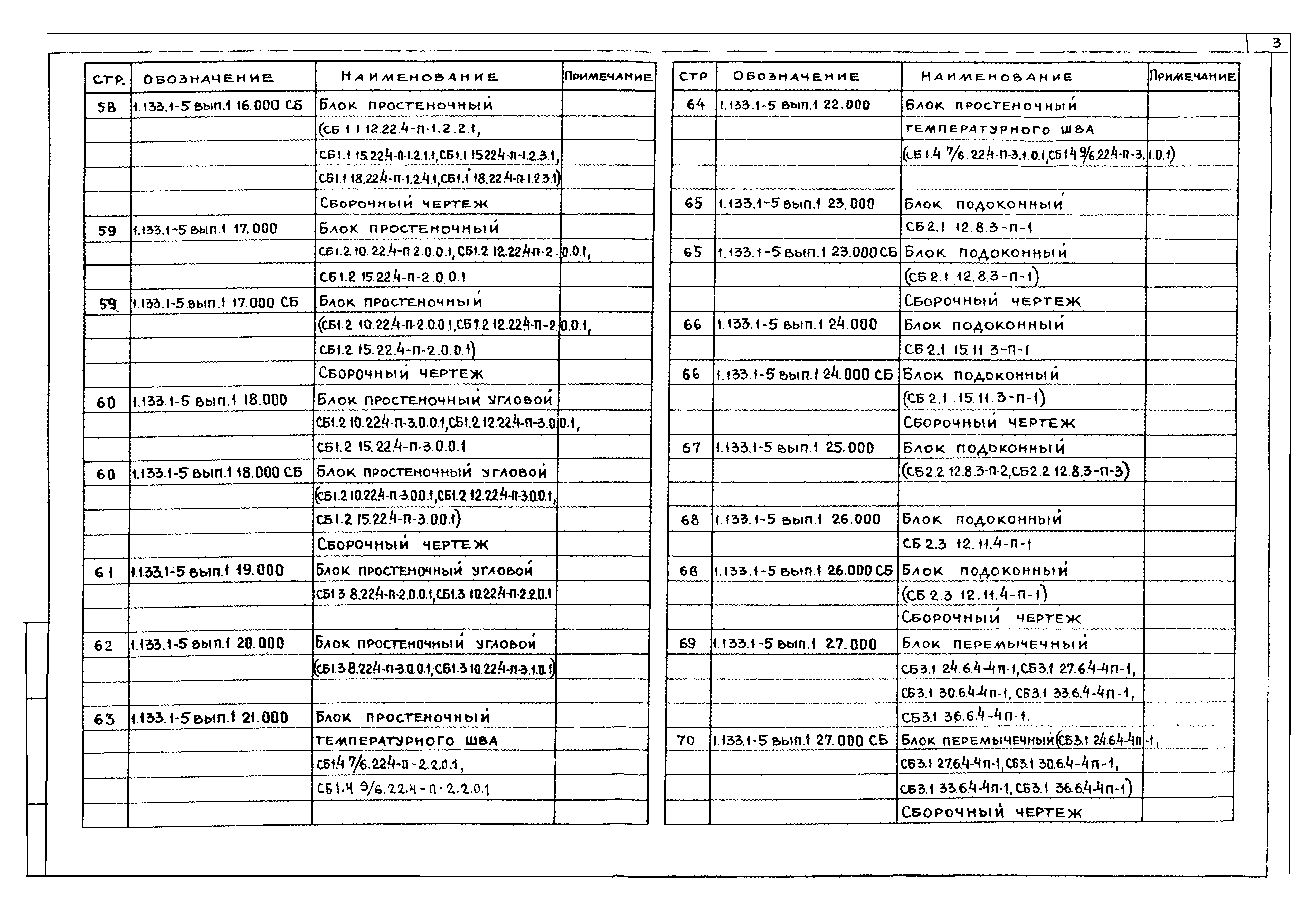 Серия 1.133.1-5