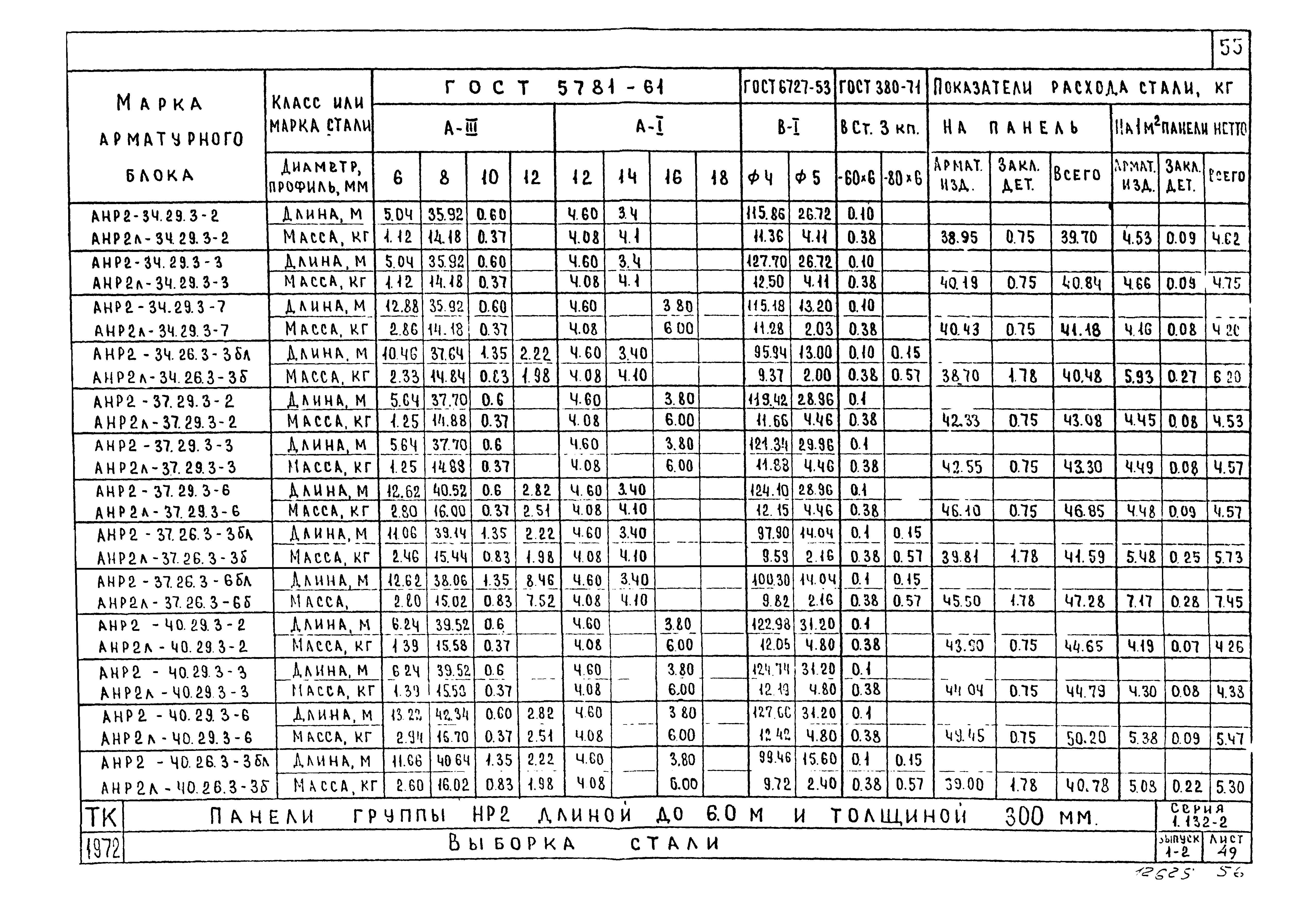 Серия 1.132-2