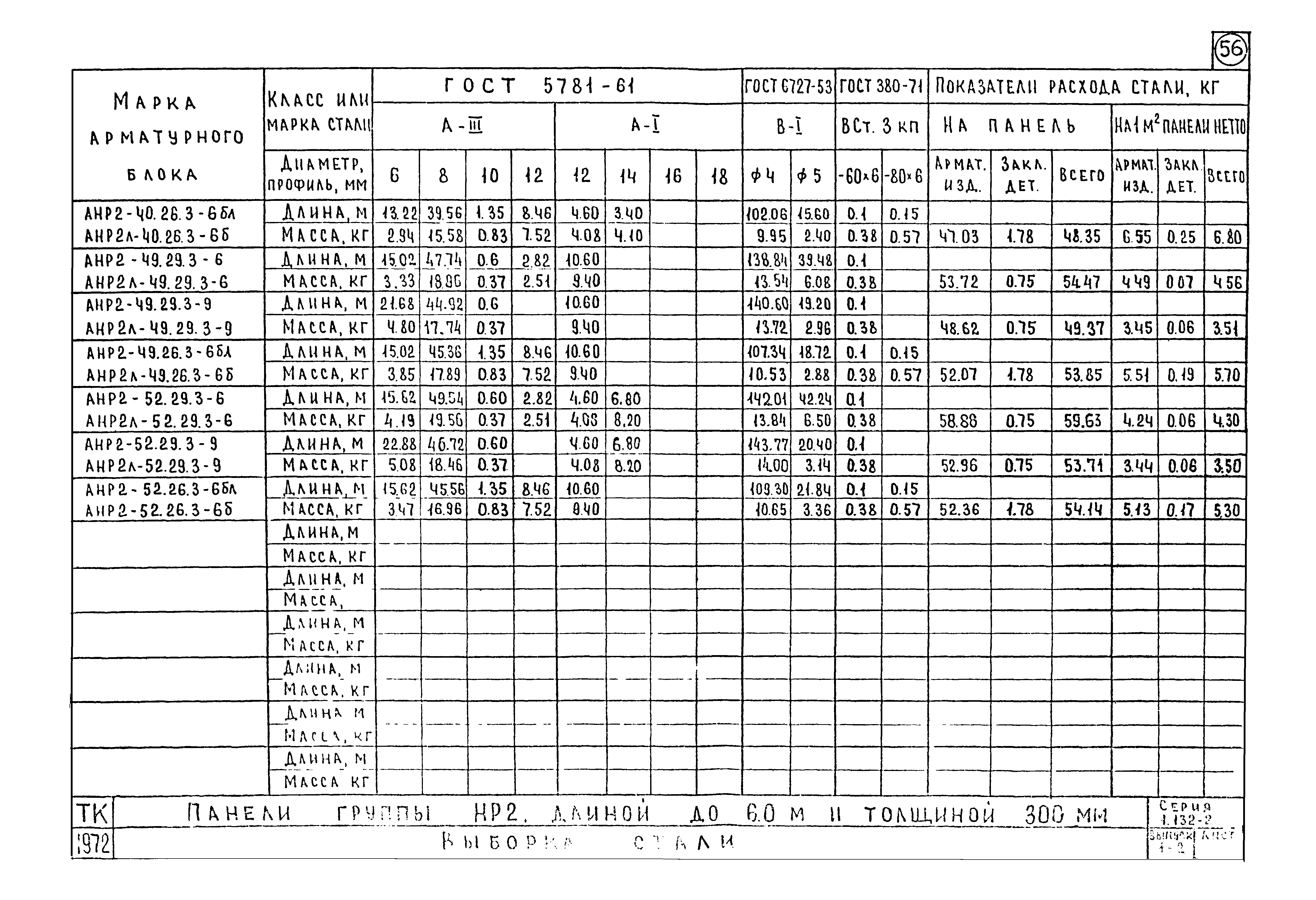 Серия 1.132-2