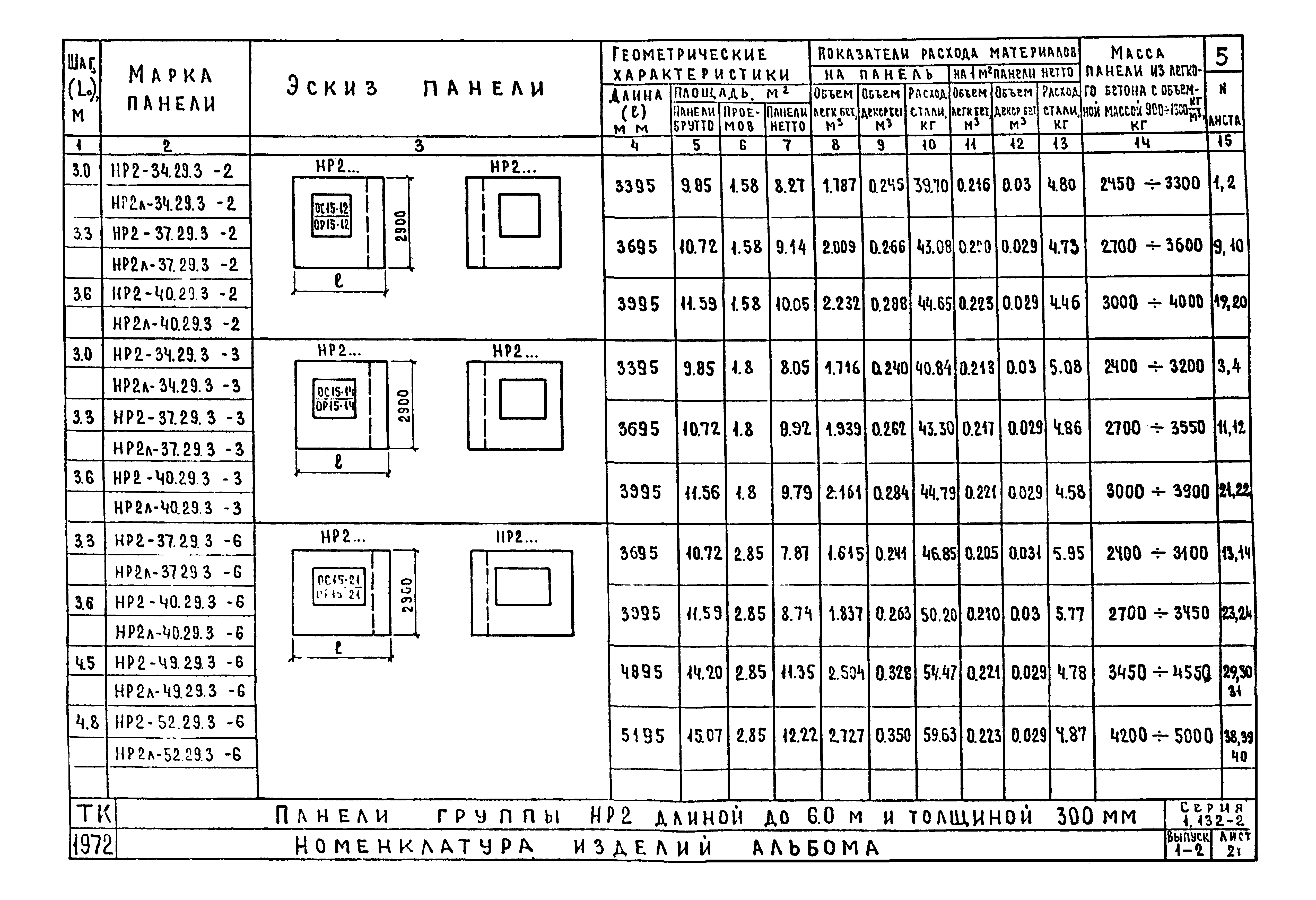 Серия 1.132-2