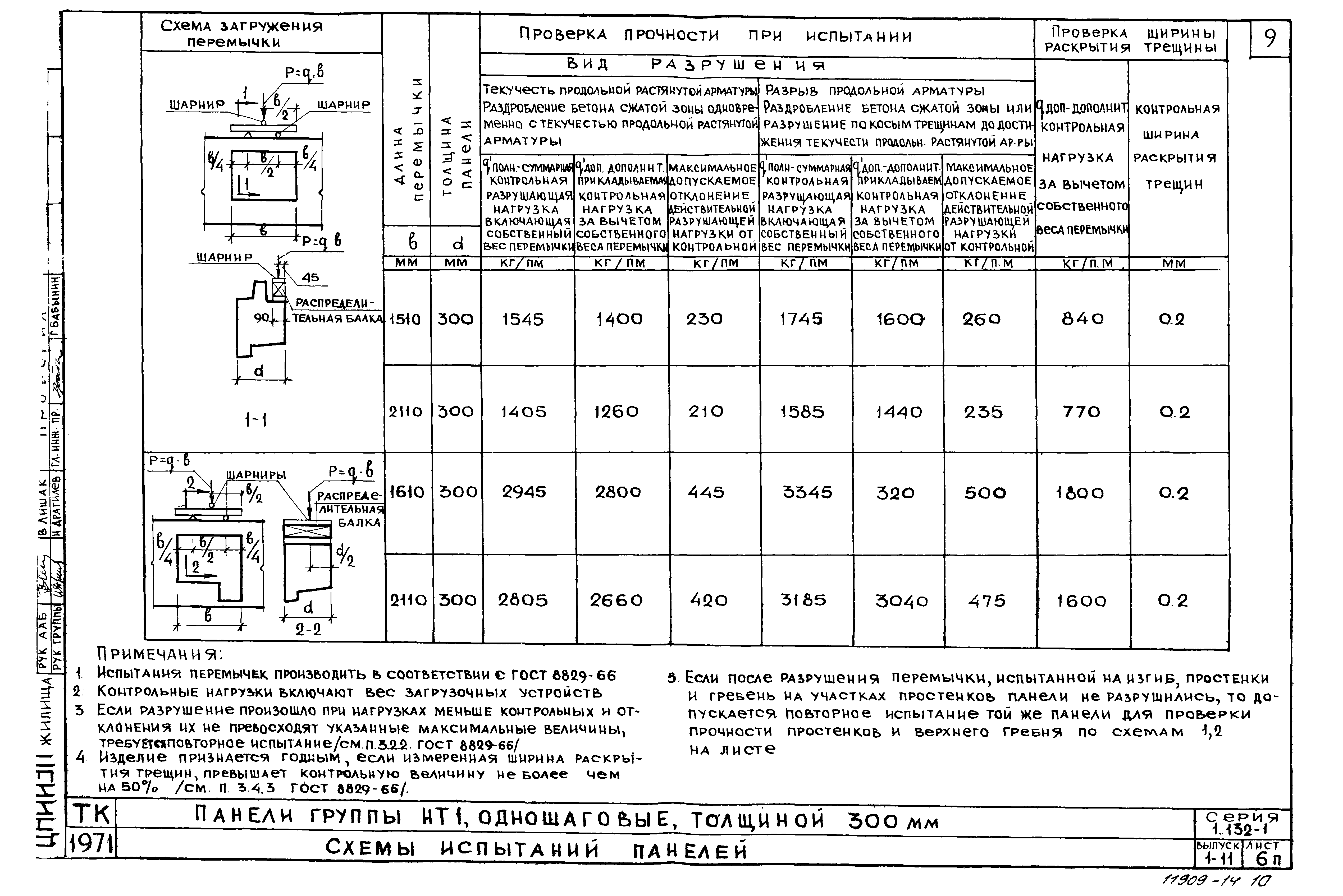 Серия 1.132-1