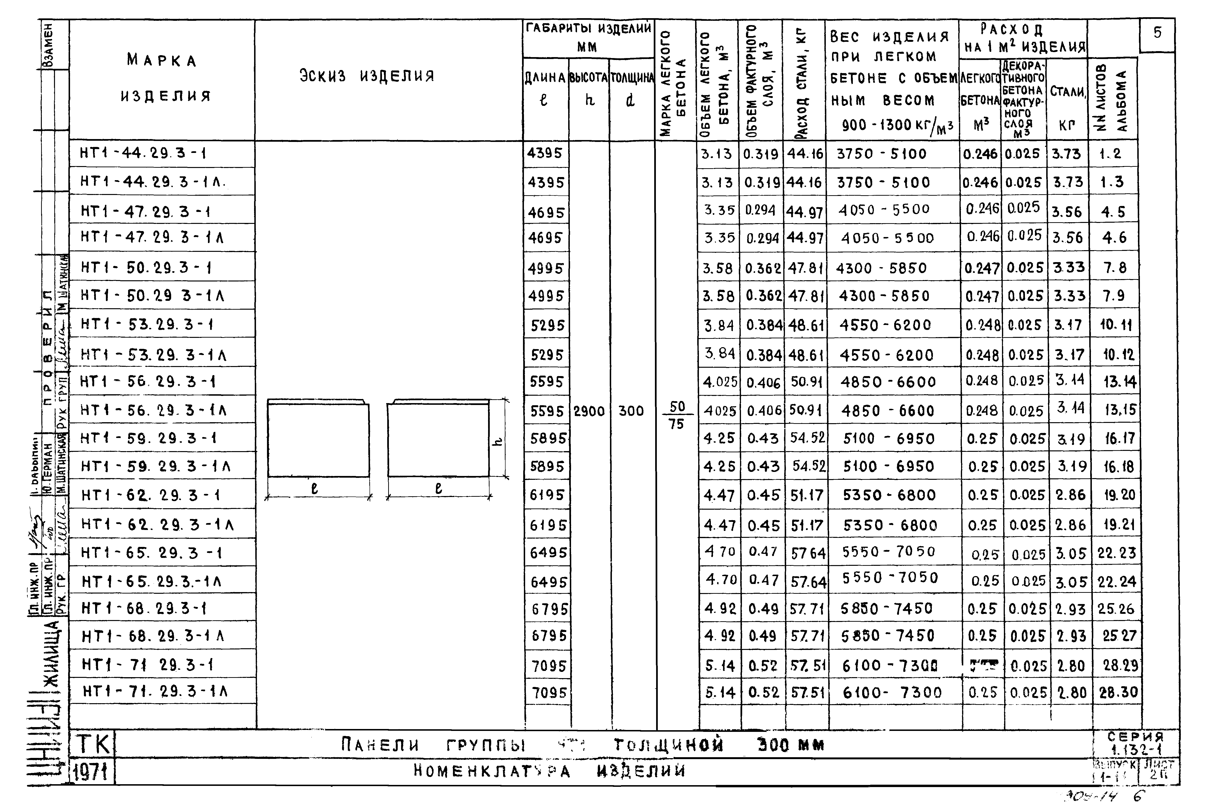 Серия 1.132-1