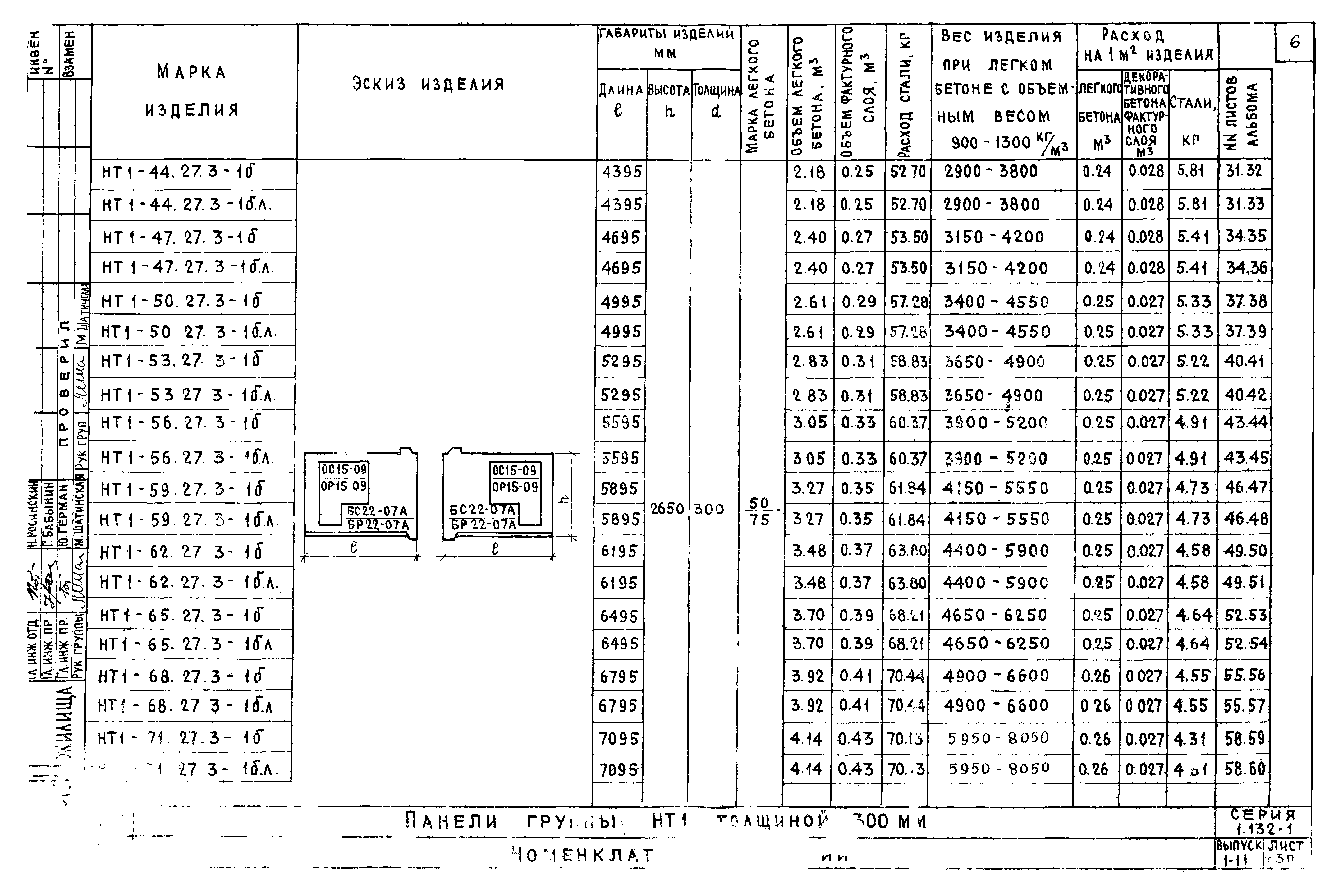 Серия 1.132-1