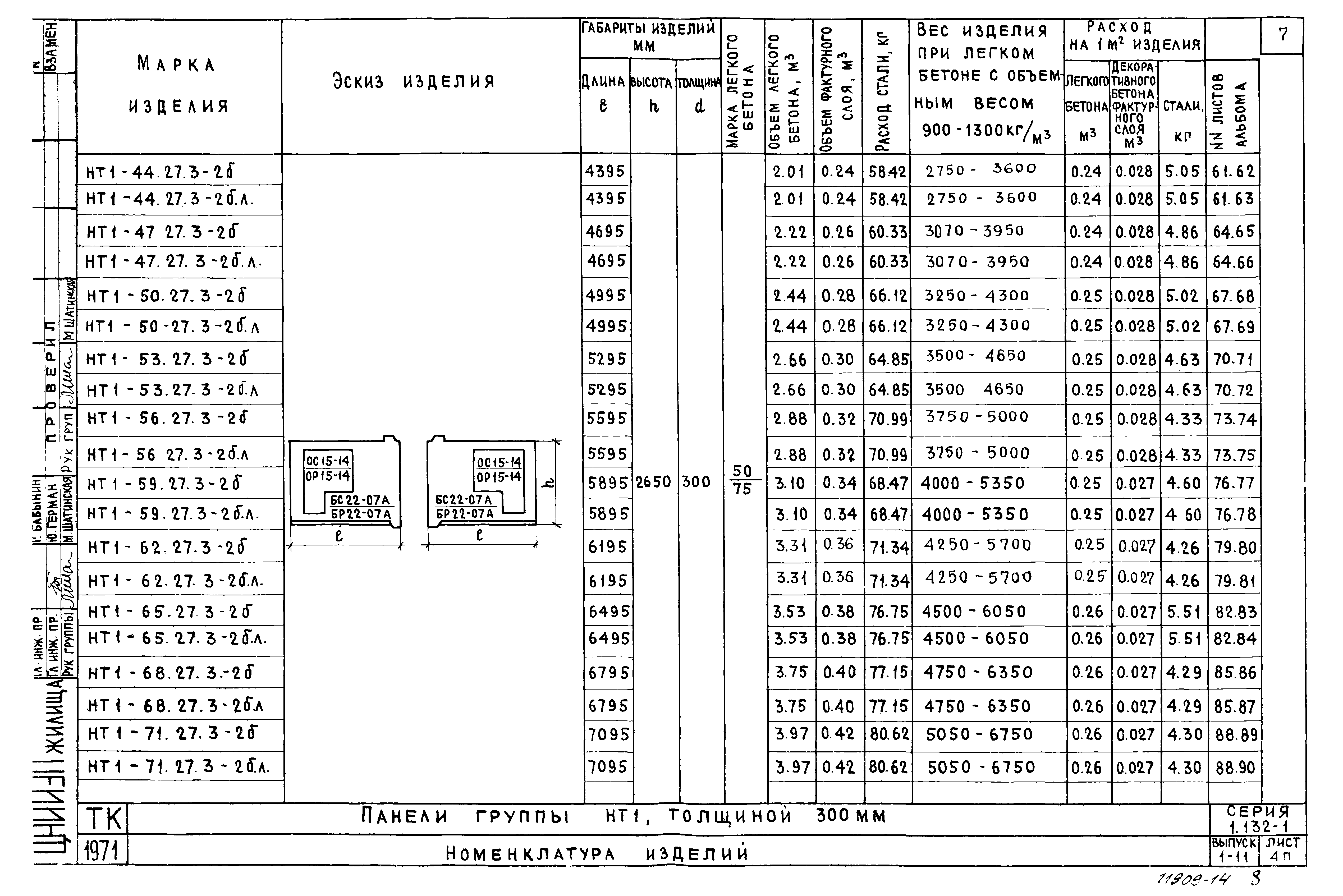 Серия 1.132-1