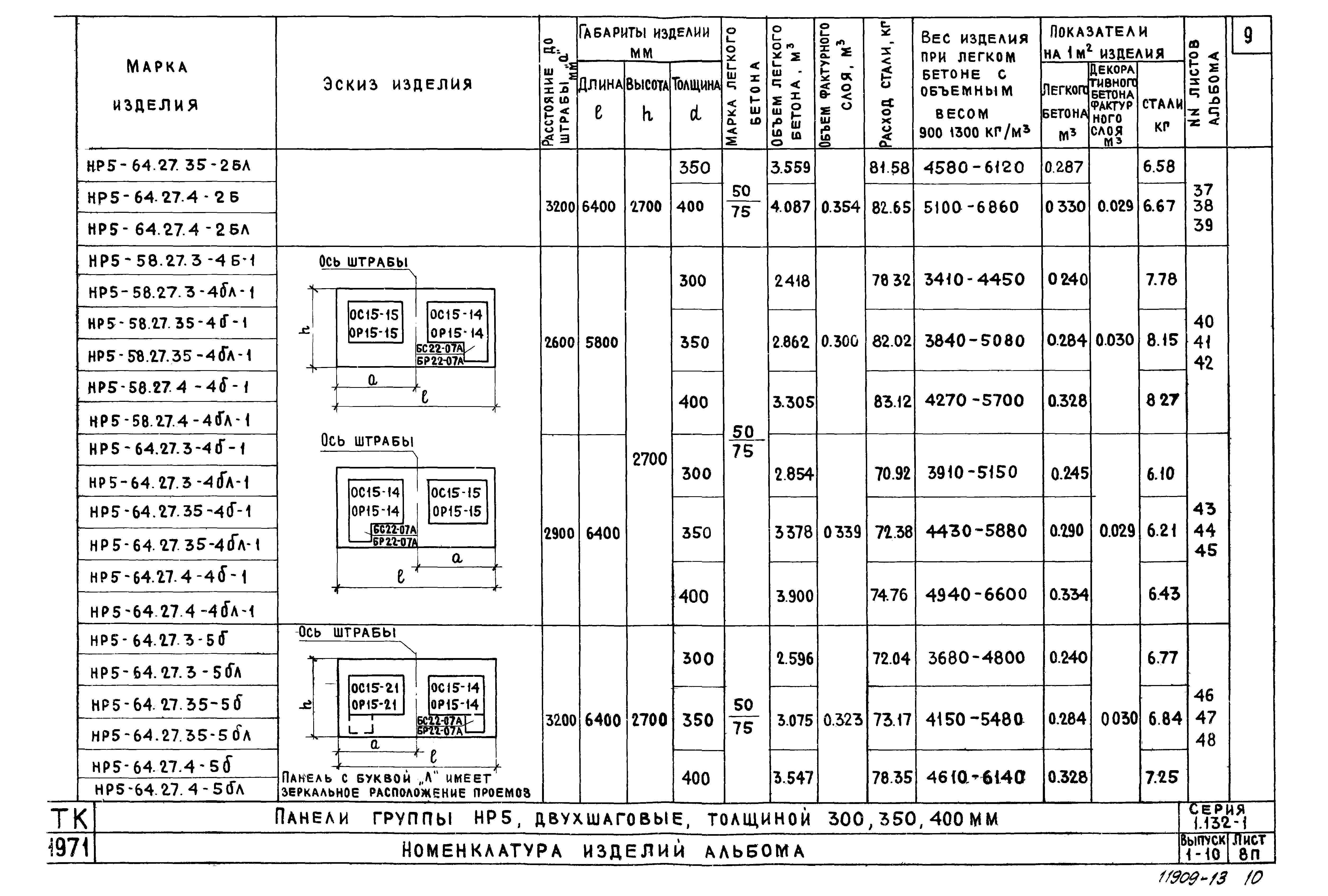 Серия 1.132-1