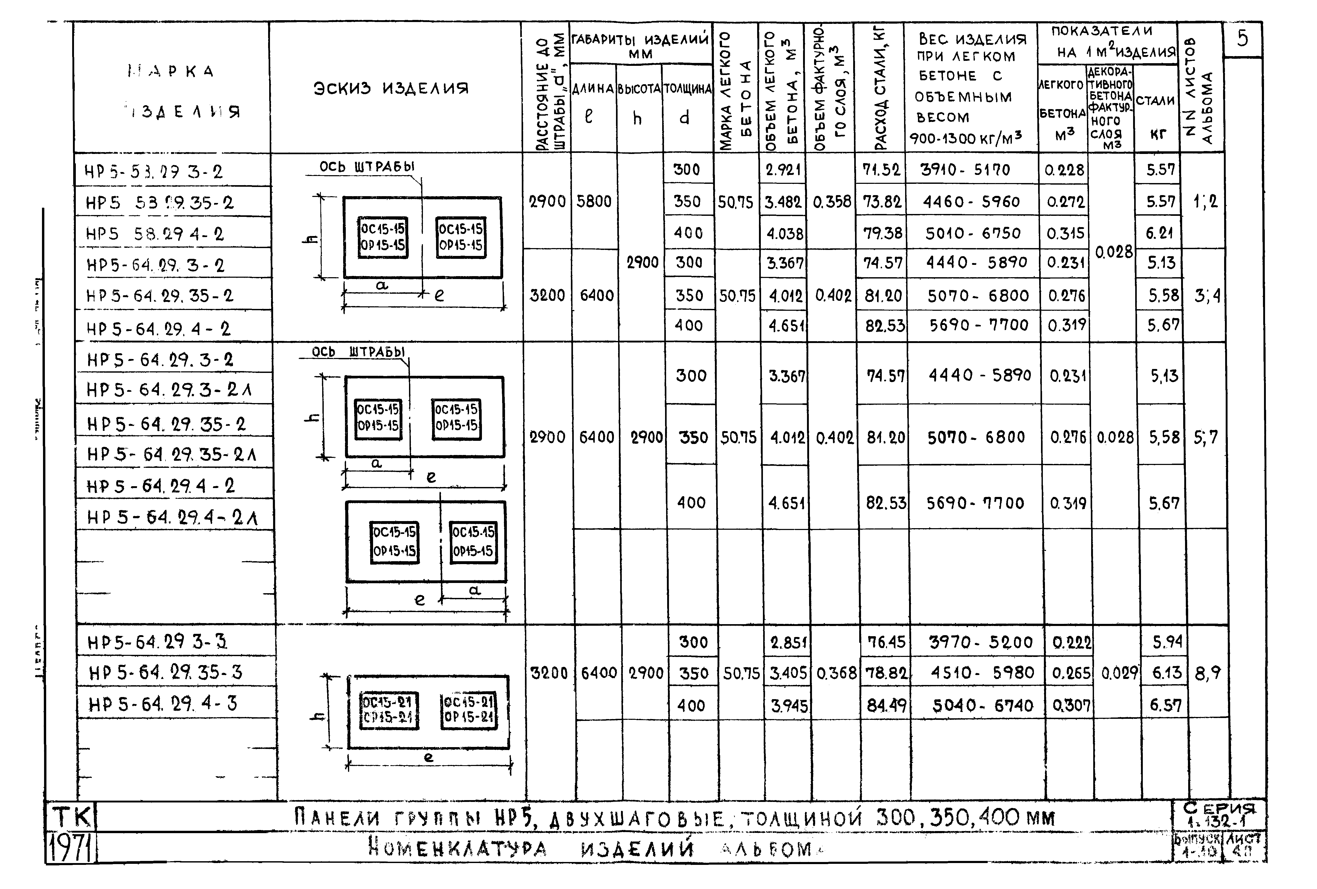 Серия 1.132-1